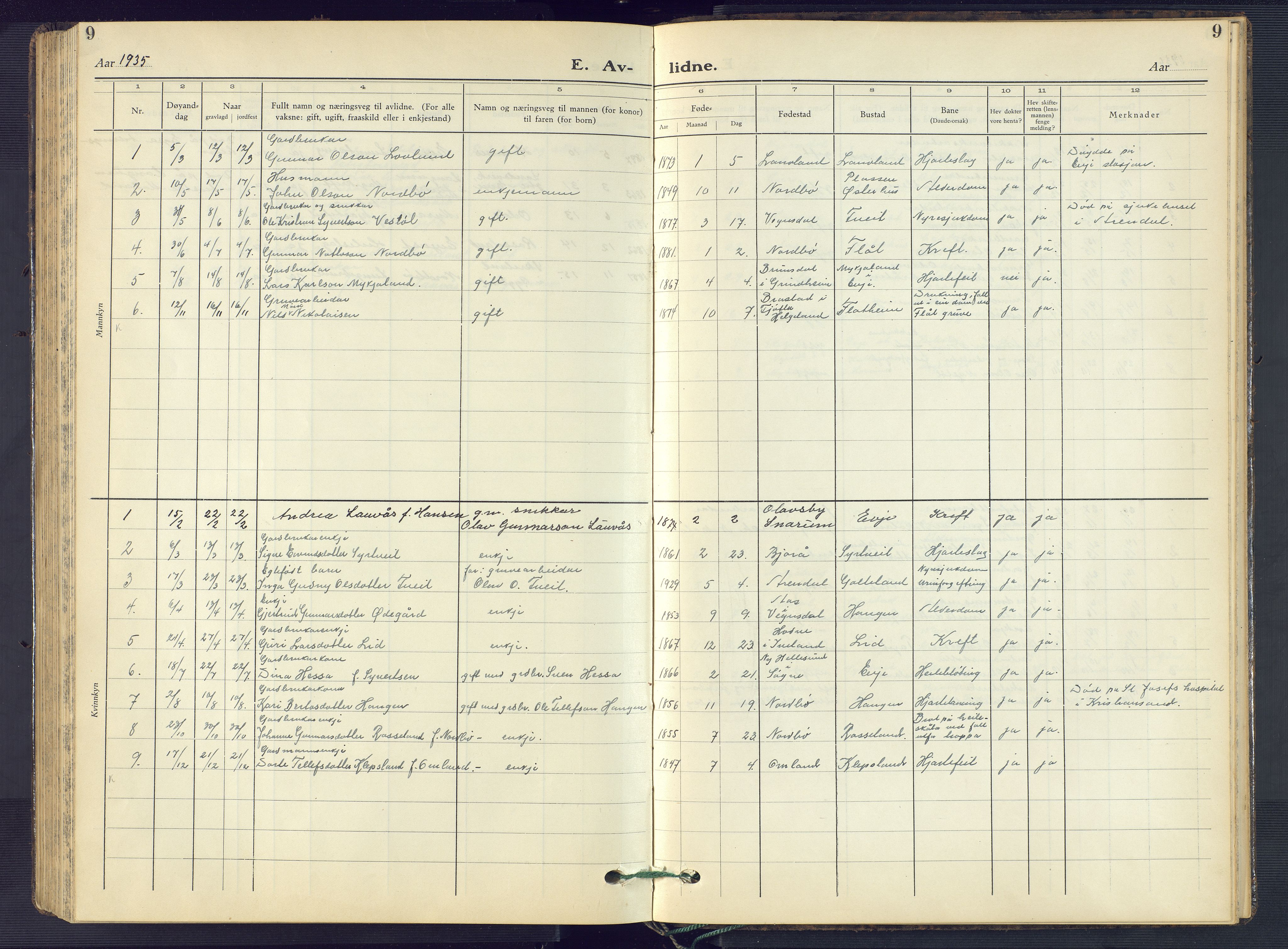 Evje sokneprestkontor, AV/SAK-1111-0008/F/Fb/Fba/L0006: Parish register (copy) no. B 6, 1927-1956, p. 9