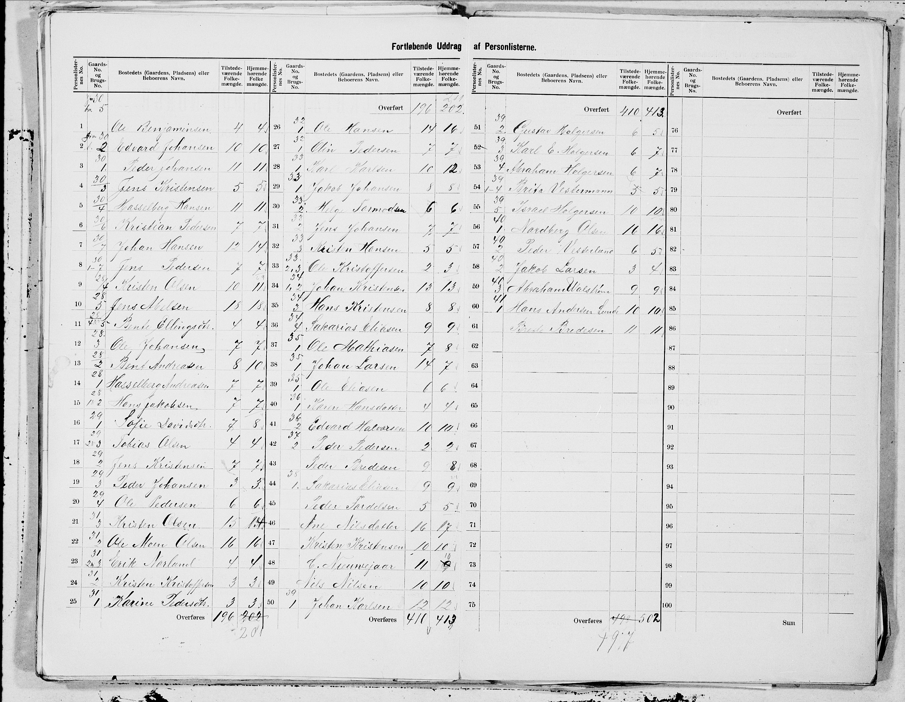 SAT, 1900 census for Saltdal, 1900, p. 15
