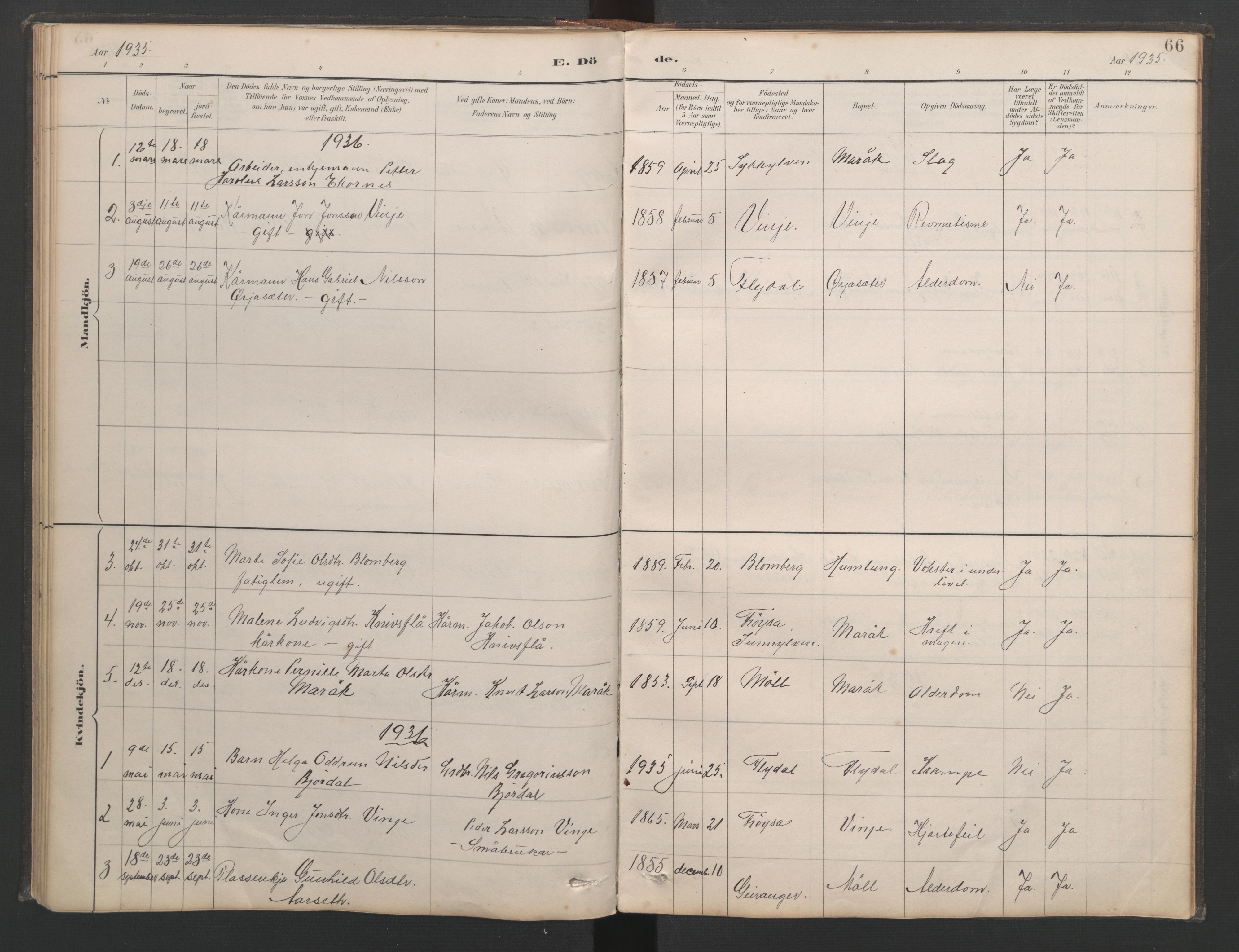 Ministerialprotokoller, klokkerbøker og fødselsregistre - Møre og Romsdal, AV/SAT-A-1454/518/L0237: Parish register (copy) no. 518C04, 1885-1963, p. 66