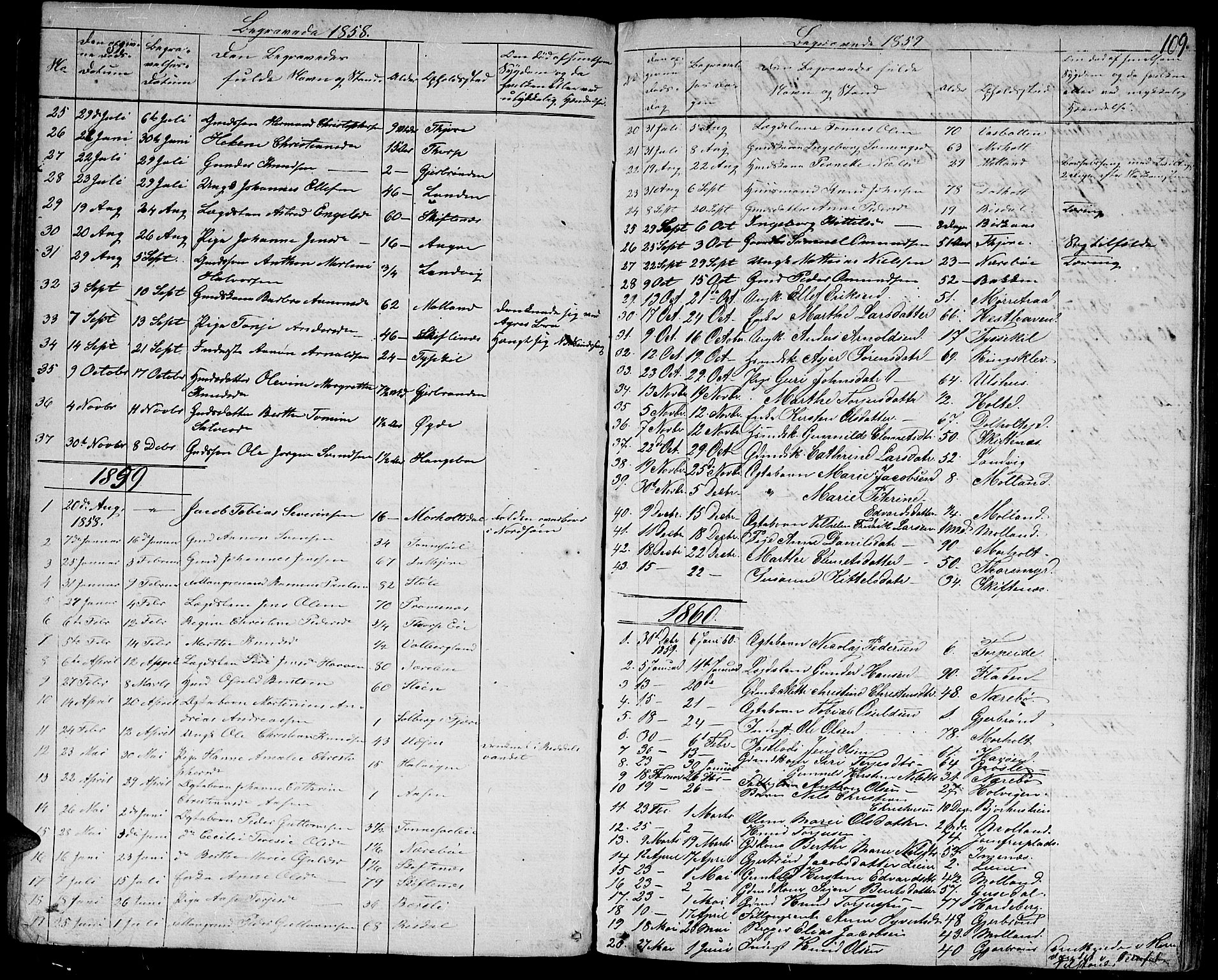 Hommedal sokneprestkontor, AV/SAK-1111-0023/F/Fb/Fbb/L0005: Parish register (copy) no. B 5, 1850-1869, p. 109