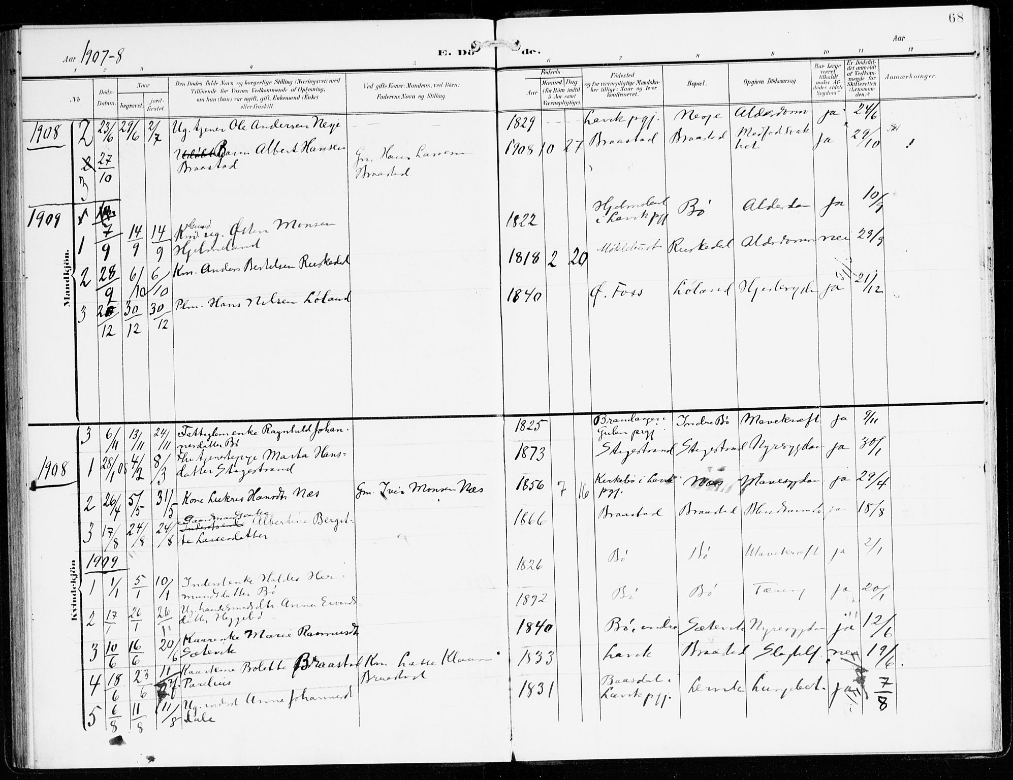 Hyllestad sokneprestembete, SAB/A-80401: Parish register (official) no. C 2, 1904-1917, p. 68