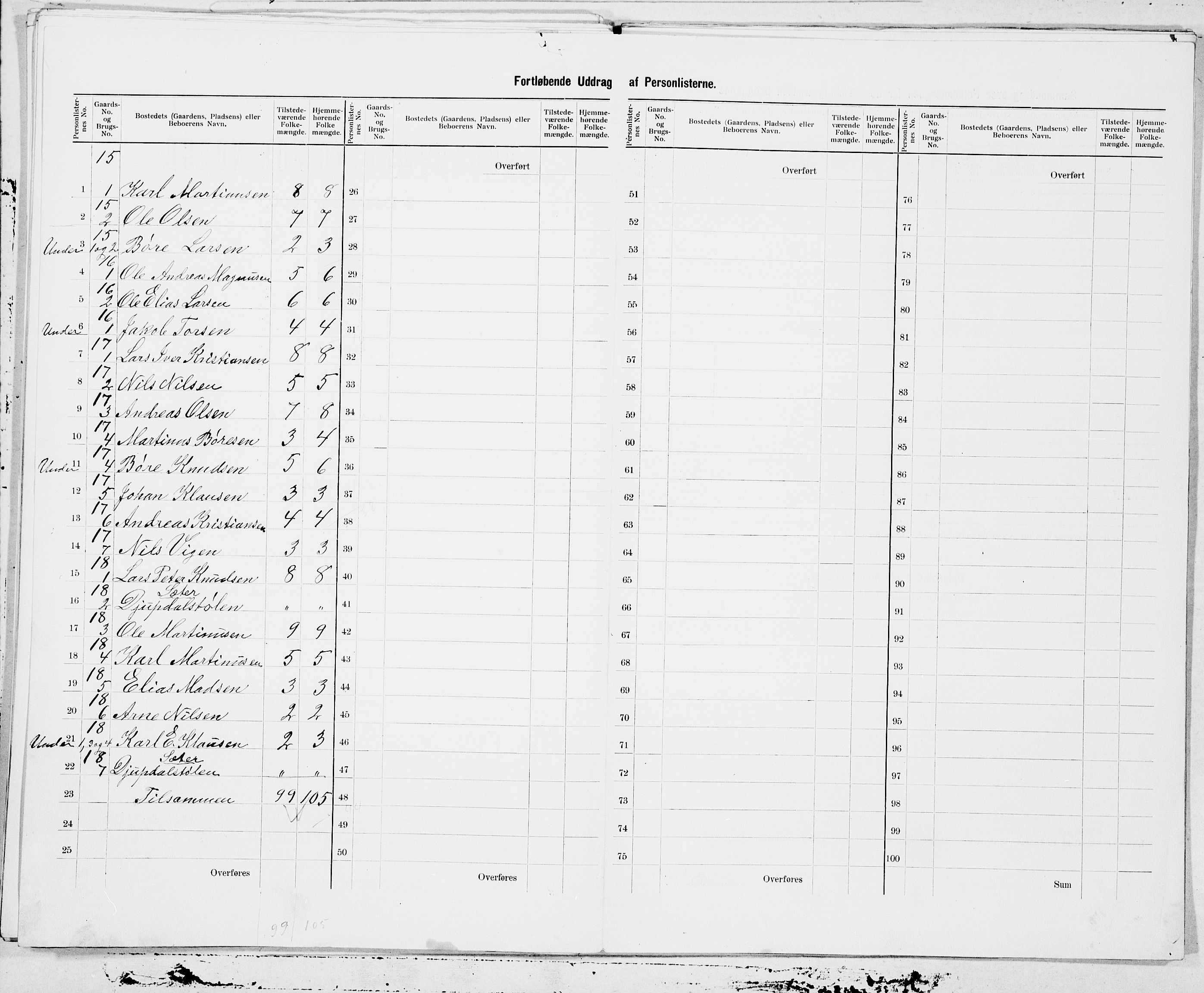 SAT, 1900 census for Norddal, 1900, p. 13