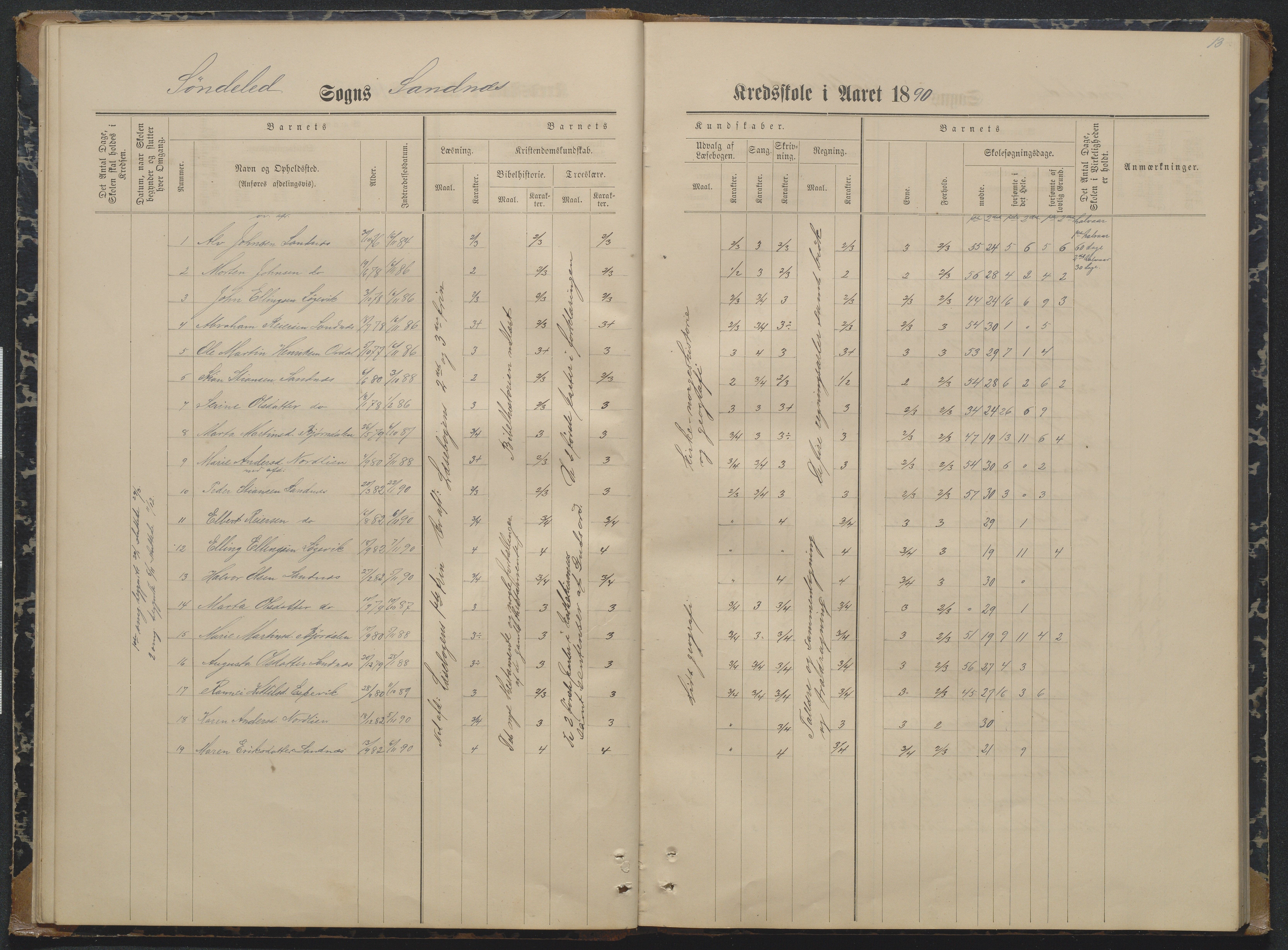 Søndeled kommune, AAKS/KA0913-PK/1/05/05i/L0004: Karakterprotokoll, 1887-1941, p. 13