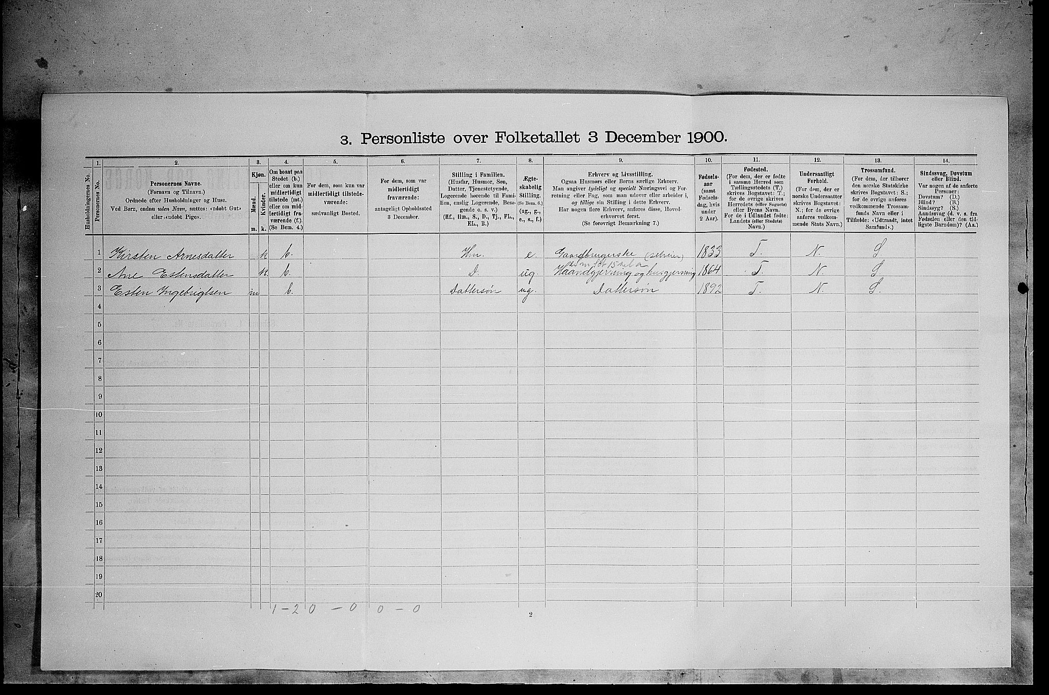 SAH, 1900 census for Kvikne, 1900, p. 288