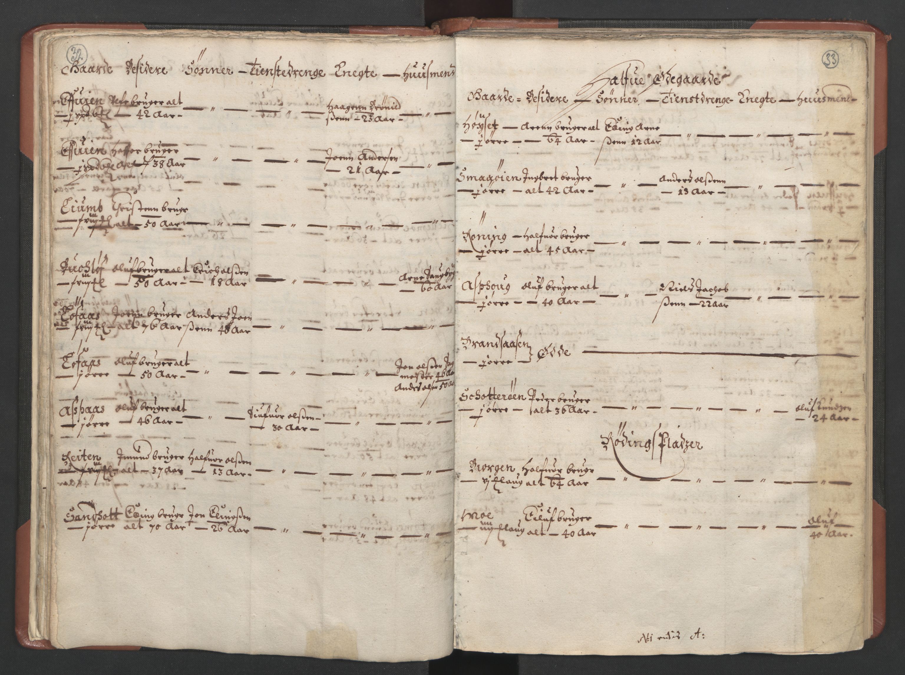 RA, Bailiff's Census 1664-1666, no. 18: Gauldal fogderi, Strinda fogderi and Orkdal fogderi, 1664, p. 32-33