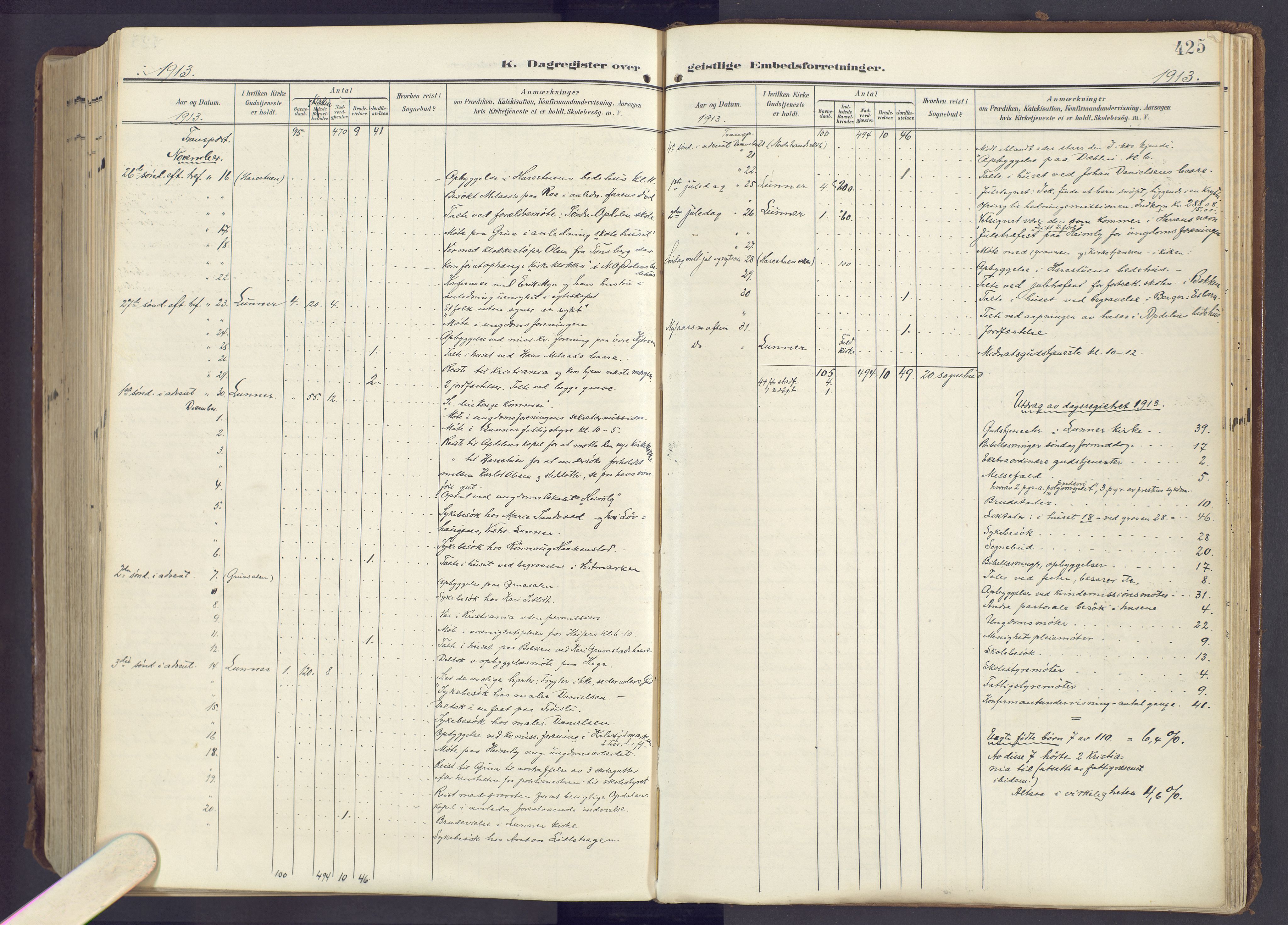 Lunner prestekontor, AV/SAH-PREST-118/H/Ha/Haa/L0001: Parish register (official) no. 1, 1907-1922, p. 425