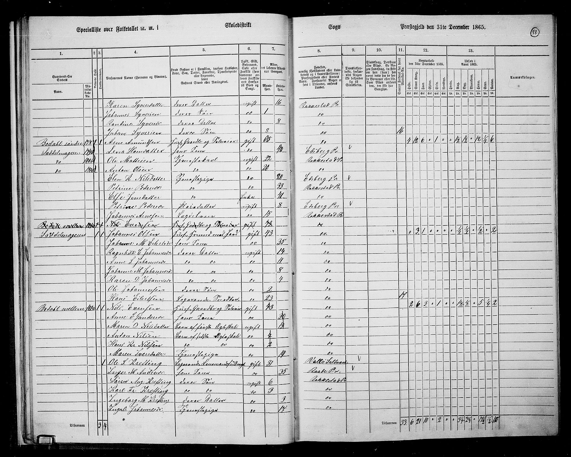 RA, 1865 census for Rakkestad, 1865, p. 34