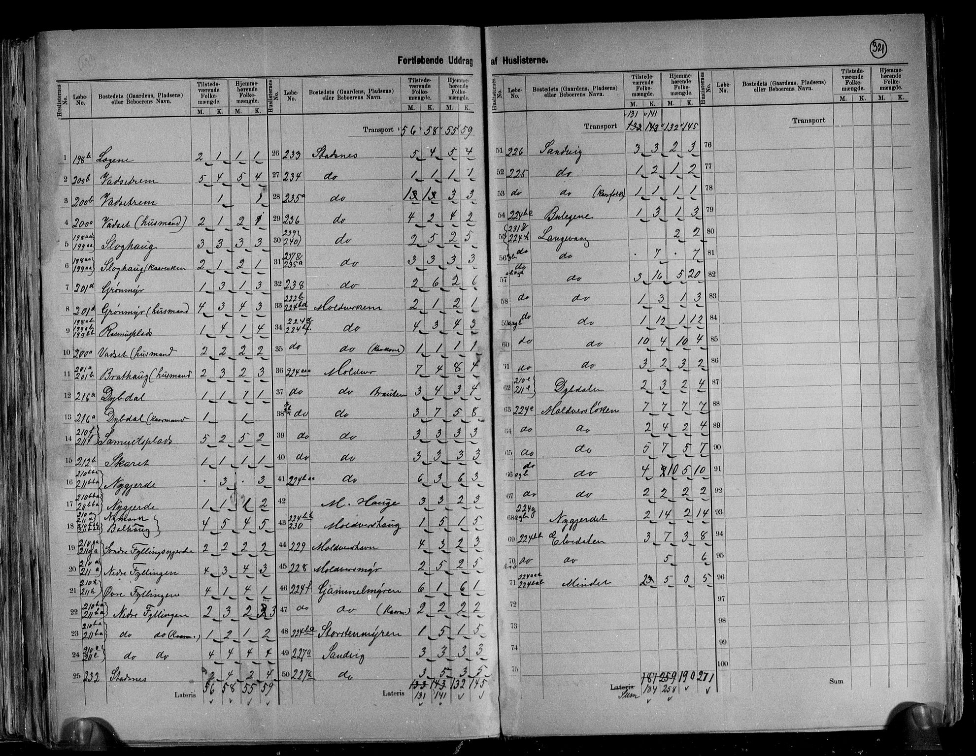 RA, 1891 census for 1531 Borgund, 1891, p. 32