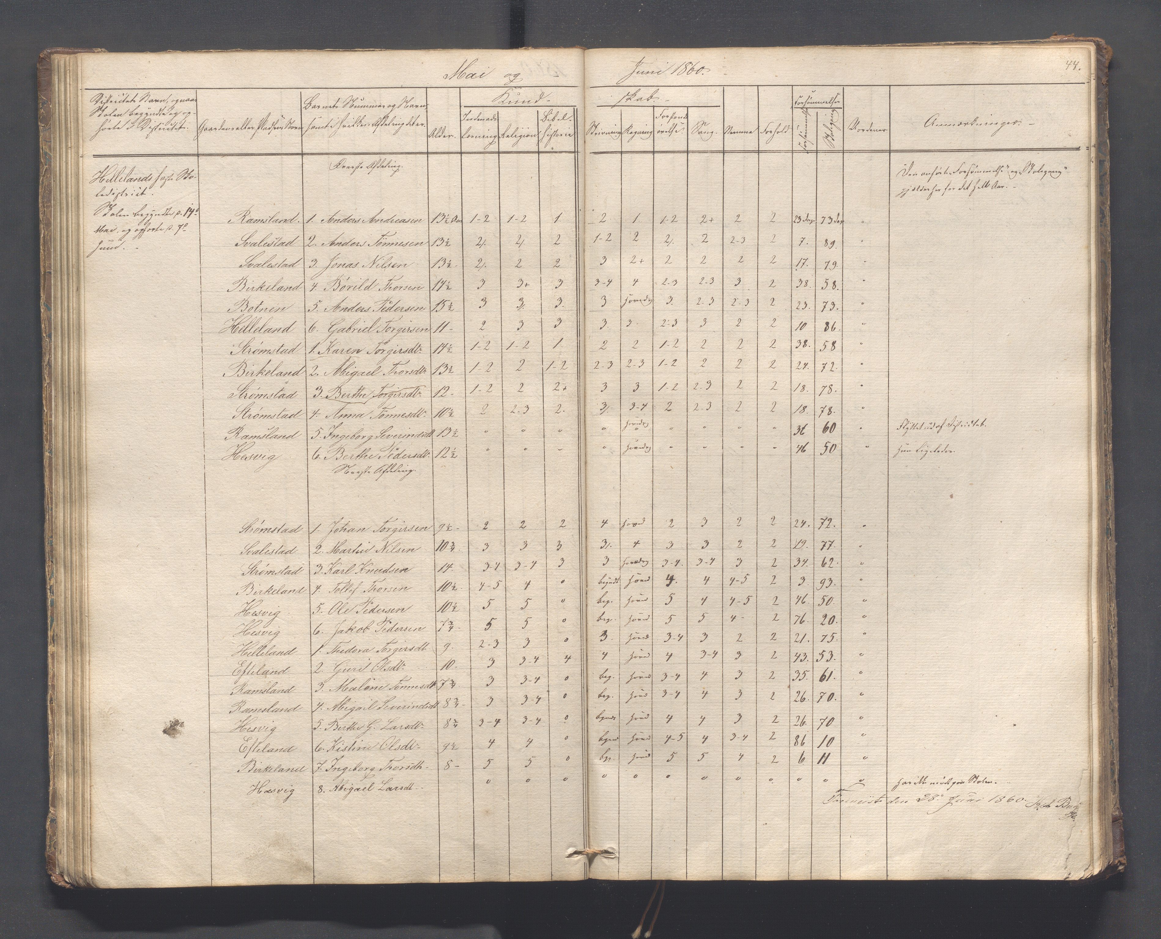 Helleland kommune - Skolekommisjonen/skolestyret, IKAR/K-100486/H/L0005: Skoleprotokoll - Lomeland, Skjerpe, Ramsland, 1845-1891, p. 44