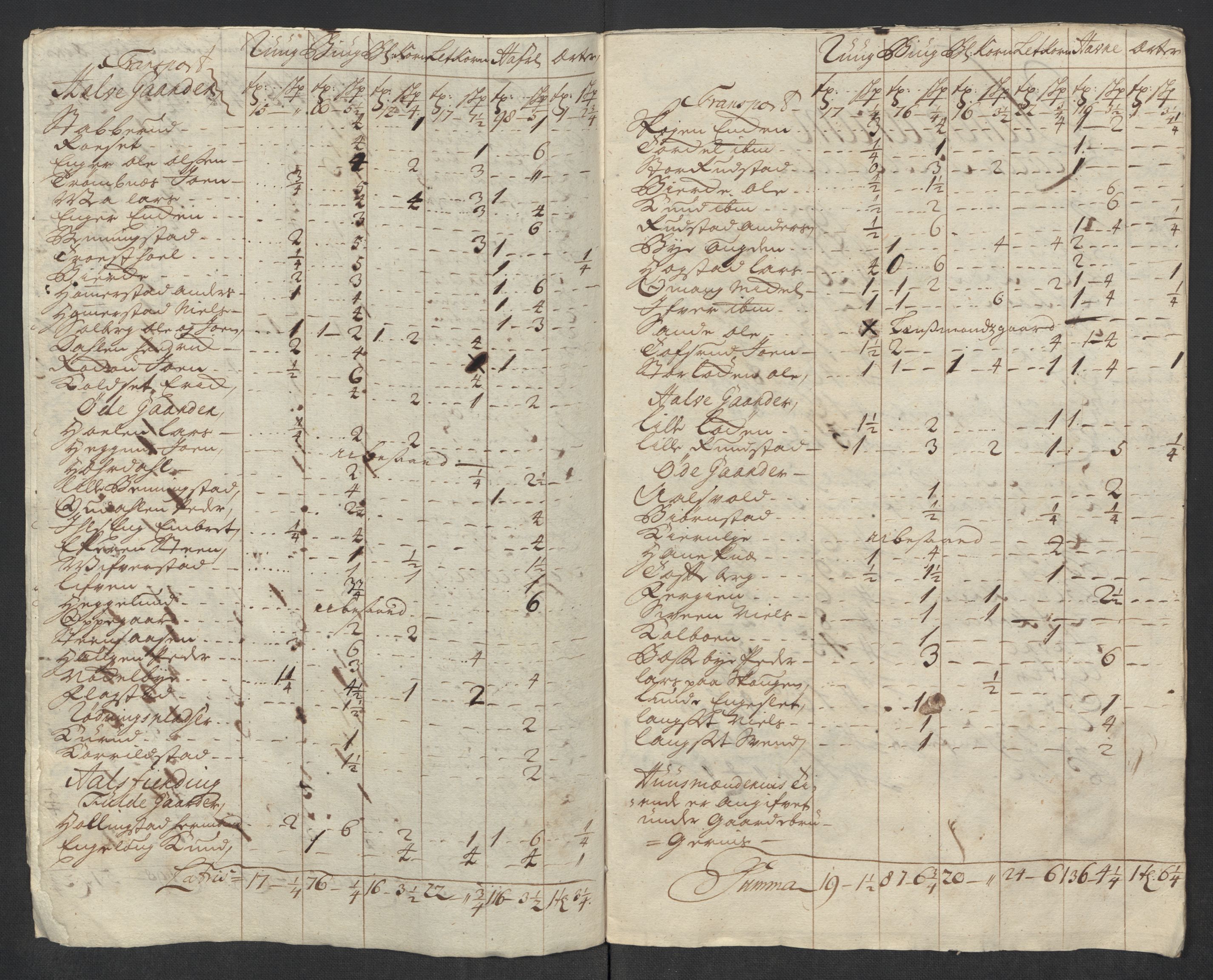 Rentekammeret inntil 1814, Reviderte regnskaper, Fogderegnskap, RA/EA-4092/R16/L1057: Fogderegnskap Hedmark, 1718, p. 234