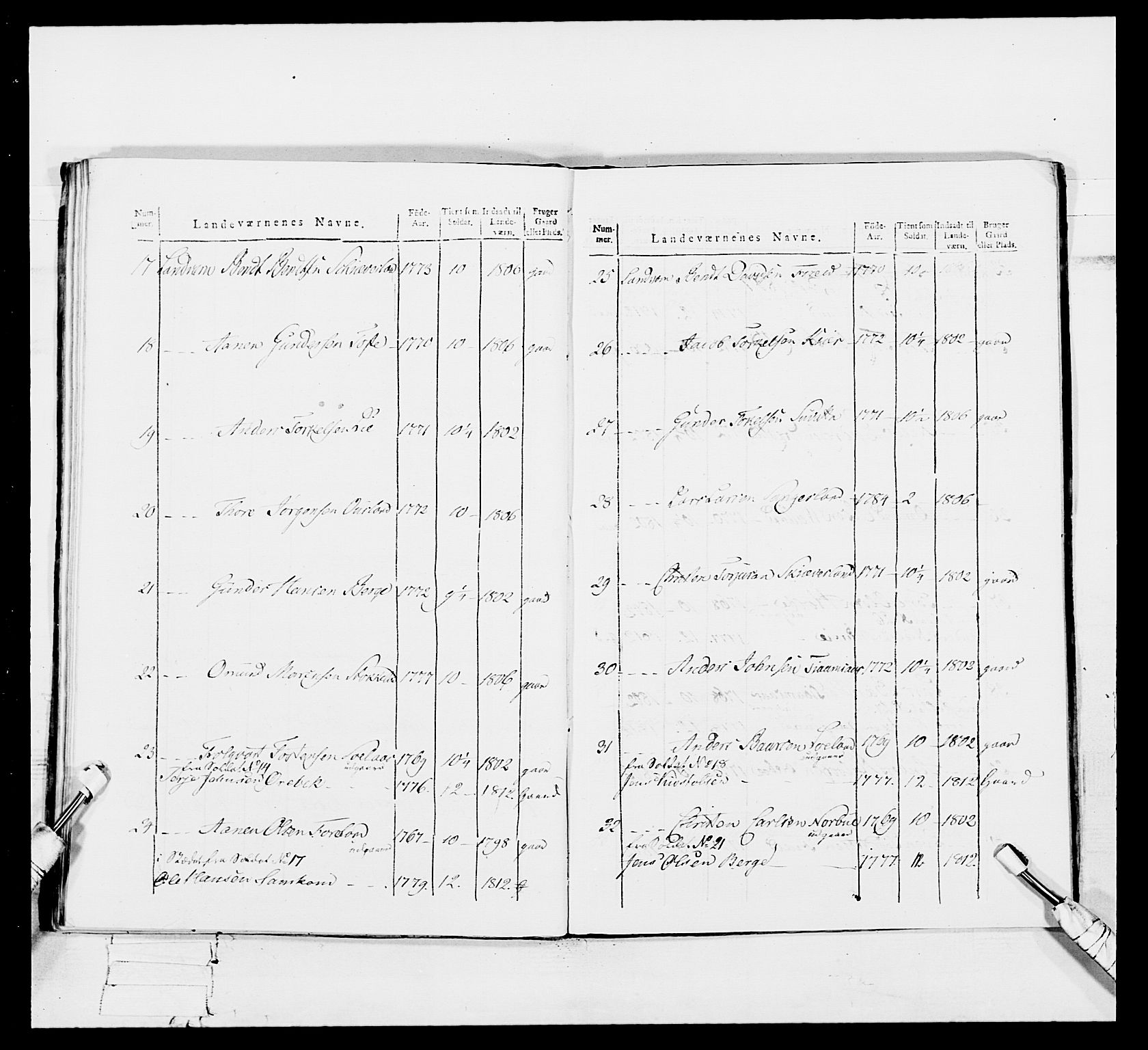 Generalitets- og kommissariatskollegiet, Det kongelige norske kommissariatskollegium, RA/EA-5420/E/Eh/L0113: Vesterlenske nasjonale infanteriregiment, 1812, p. 246