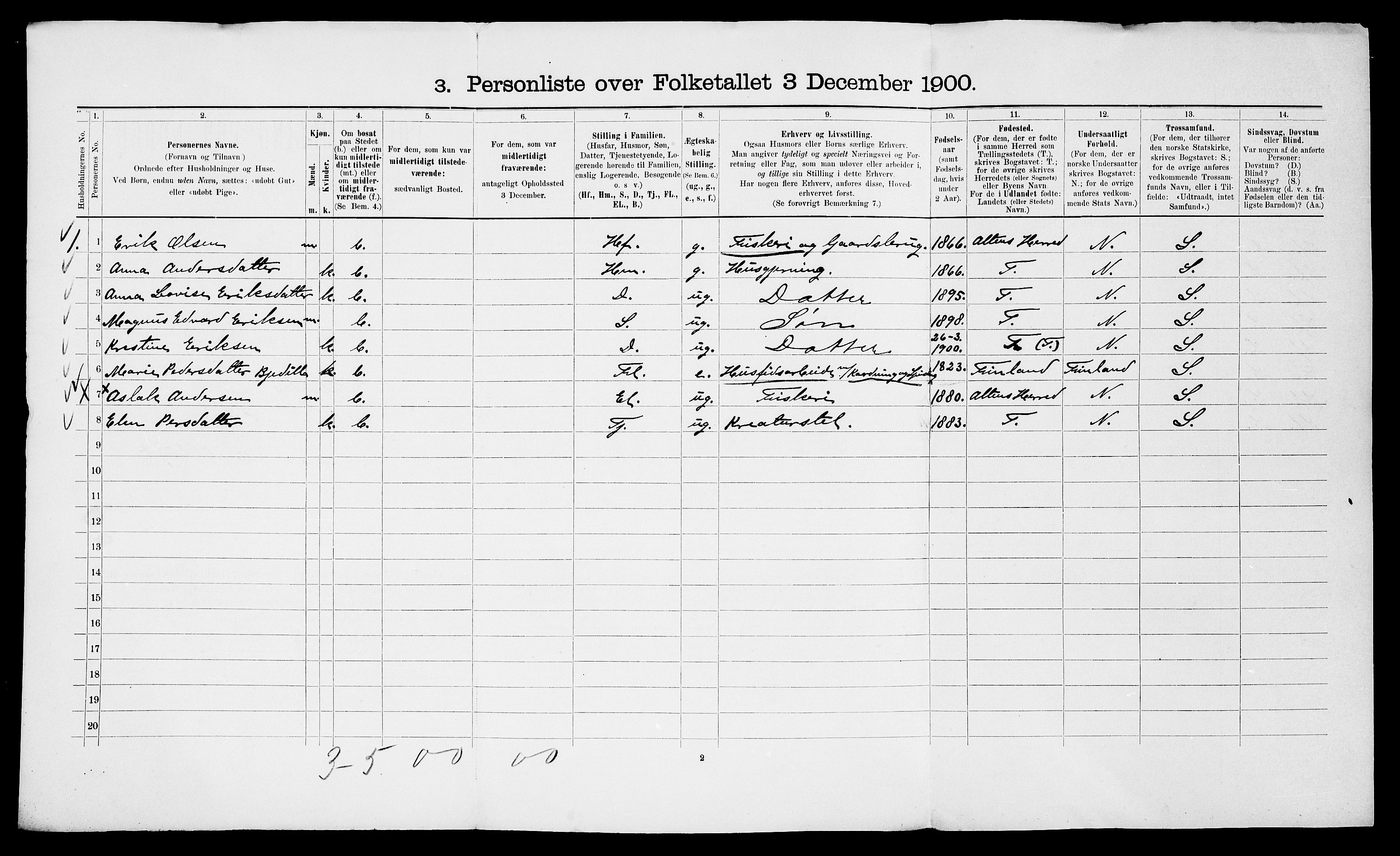 SATØ, 1900 census for Talvik, 1900, p. 918