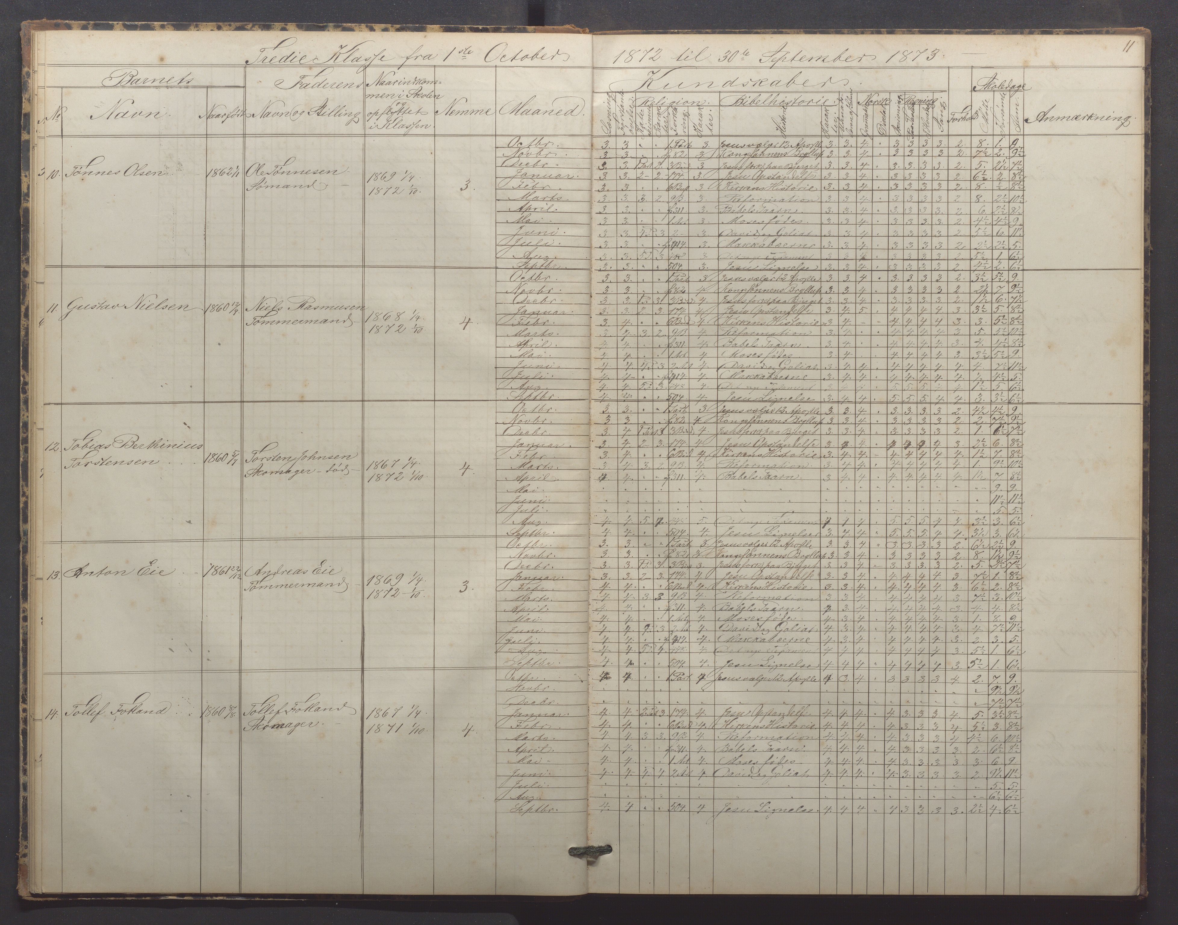 Egersund kommune (Ladested) - Egersund almueskole/folkeskole, IKAR/K-100521/H/L0015: Skoleprotokoll - Almueskolen, 3. klasse, 1873-1877, p. 11