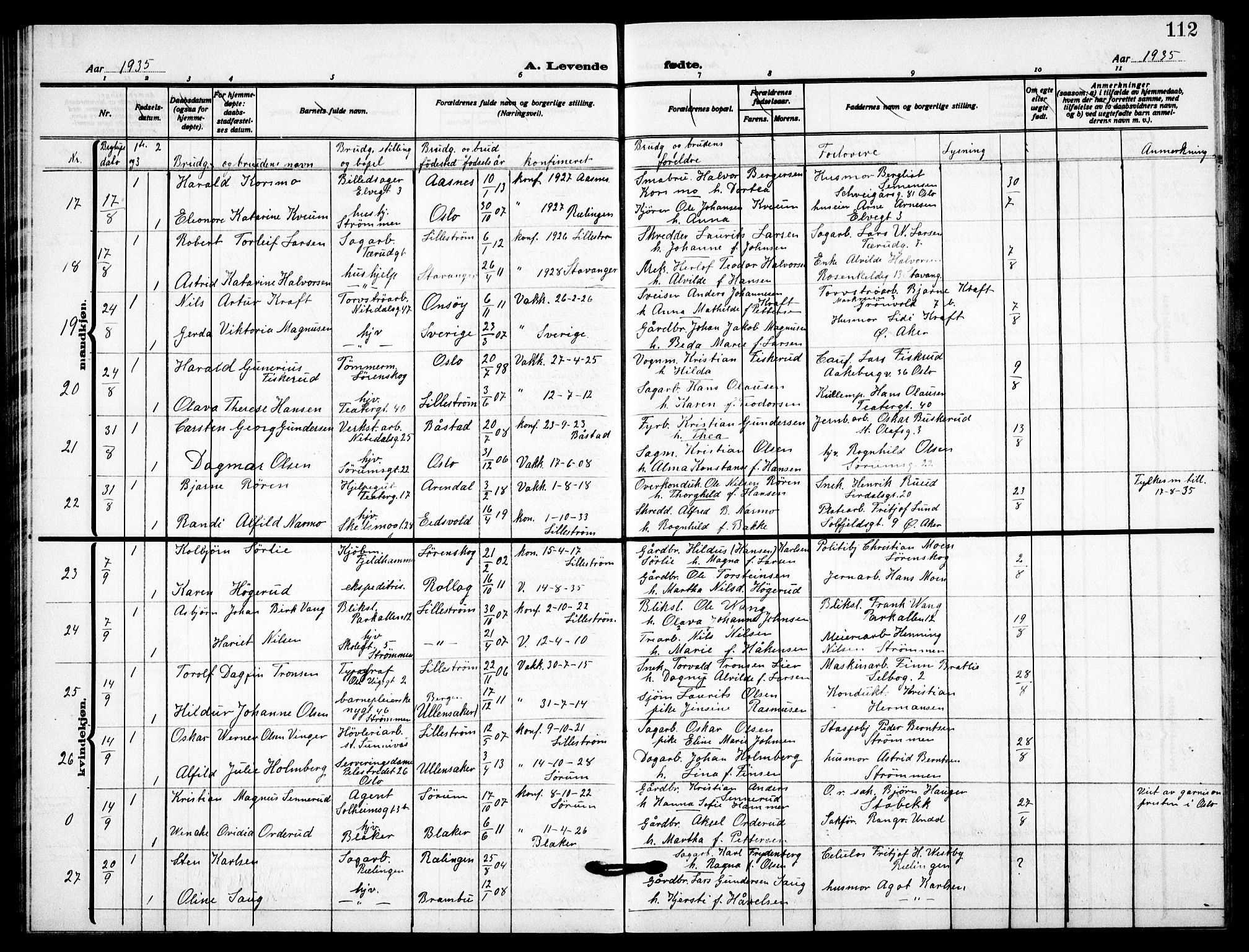 Skedsmo prestekontor Kirkebøker, SAO/A-10033a/G/Gc/L0003: Parish register (copy) no. III 3, 1926-1939, p. 112