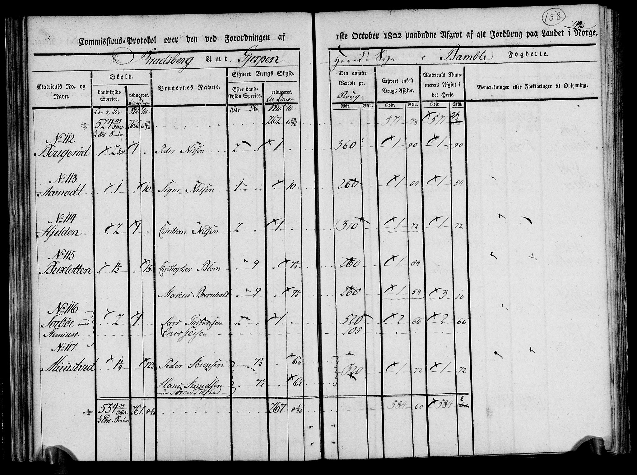 Rentekammeret inntil 1814, Realistisk ordnet avdeling, AV/RA-EA-4070/N/Ne/Nea/L0070: og 0071: Nedre Telemarken og Bamble fogderi. Kommisjonsprotokoll for Gjerpen, Solum, Holla, Bø, Sauherad og Heddal prestegjeld., 1803, p. 47