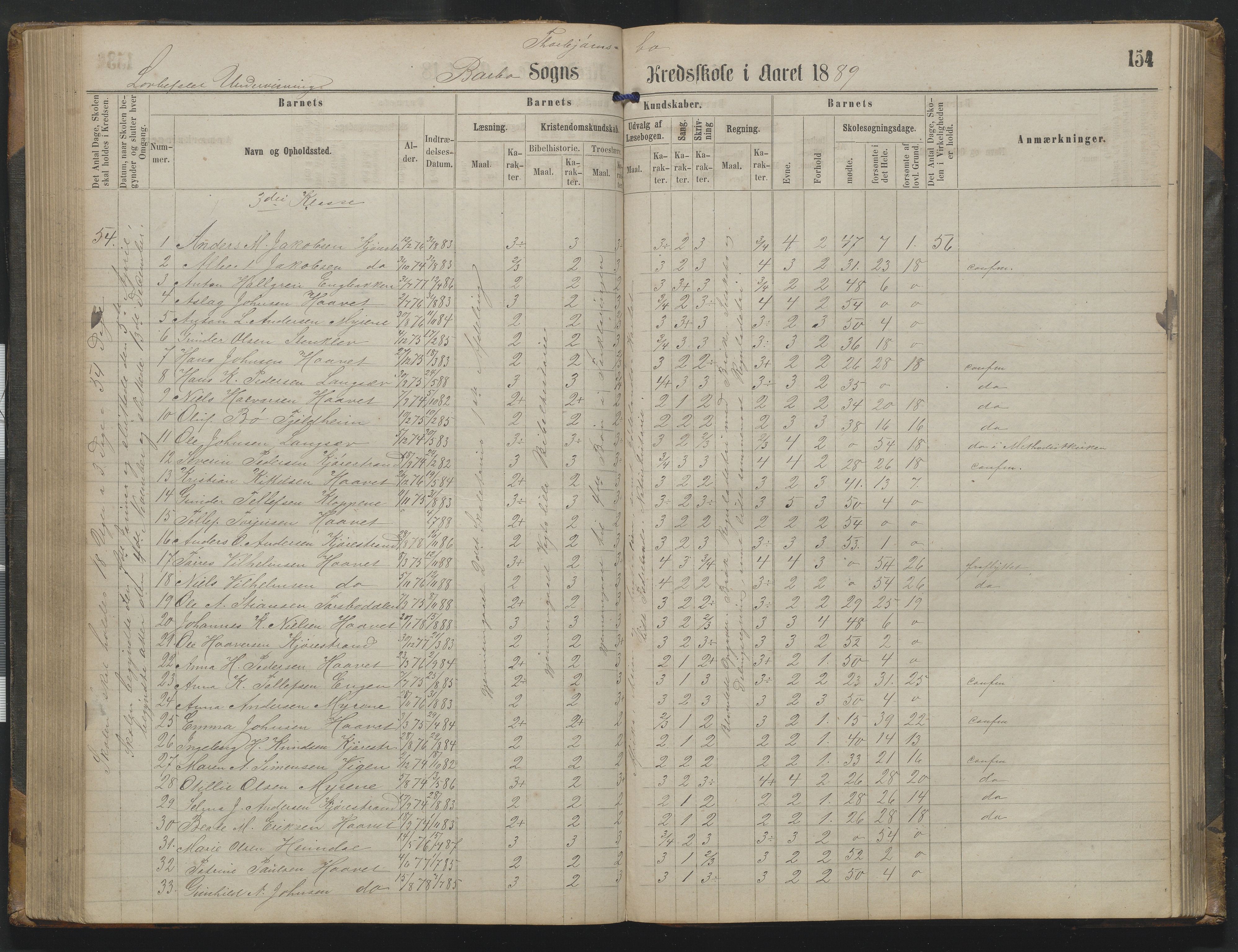 Arendal kommune, Katalog I, AAKS/KA0906-PK-I/07/L0342: Protokoll Torbjørnsbu skole, 1869-1890, p. 154