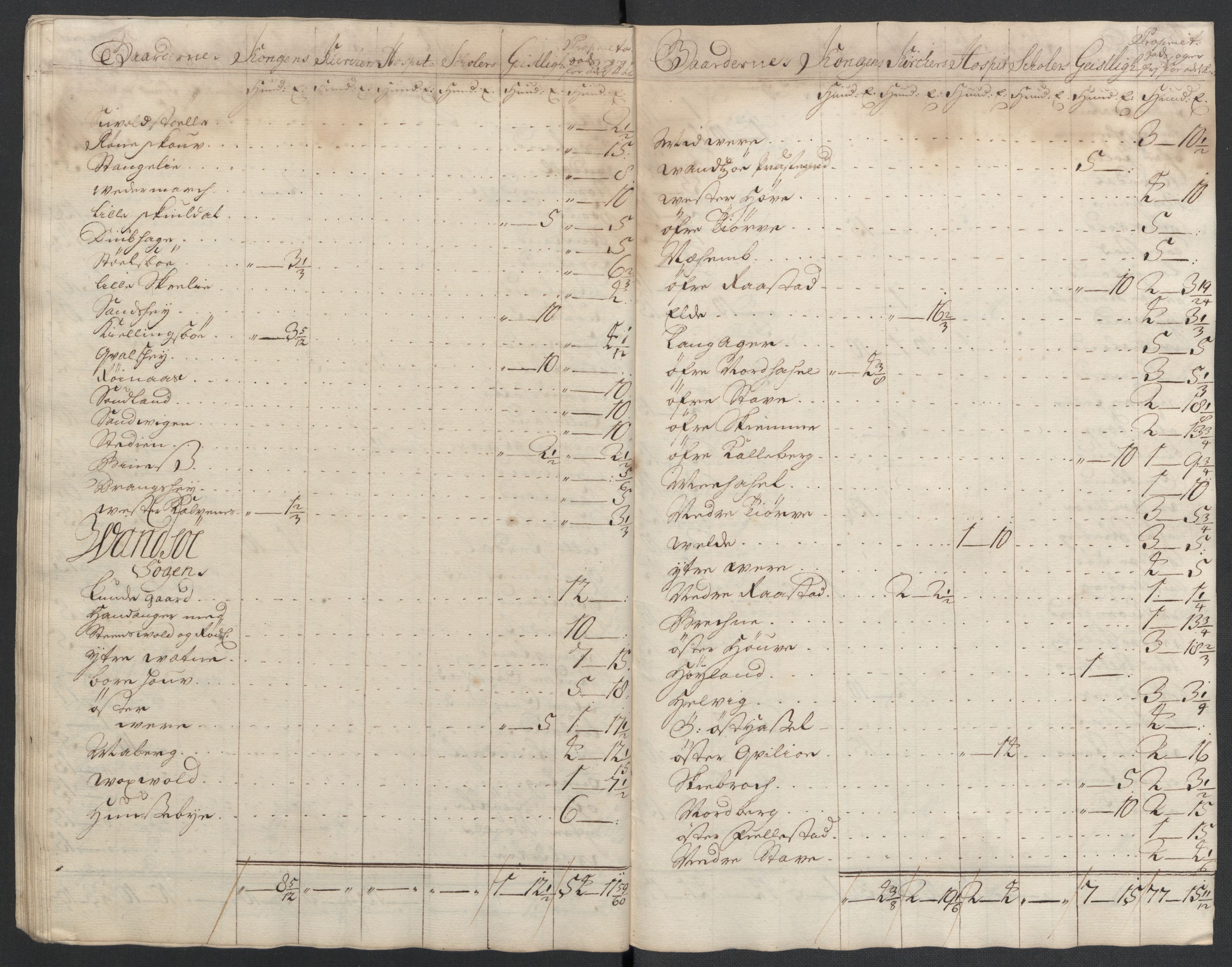 Rentekammeret inntil 1814, Reviderte regnskaper, Fogderegnskap, AV/RA-EA-4092/R43/L2551: Fogderegnskap Lista og Mandal, 1705-1709, p. 356