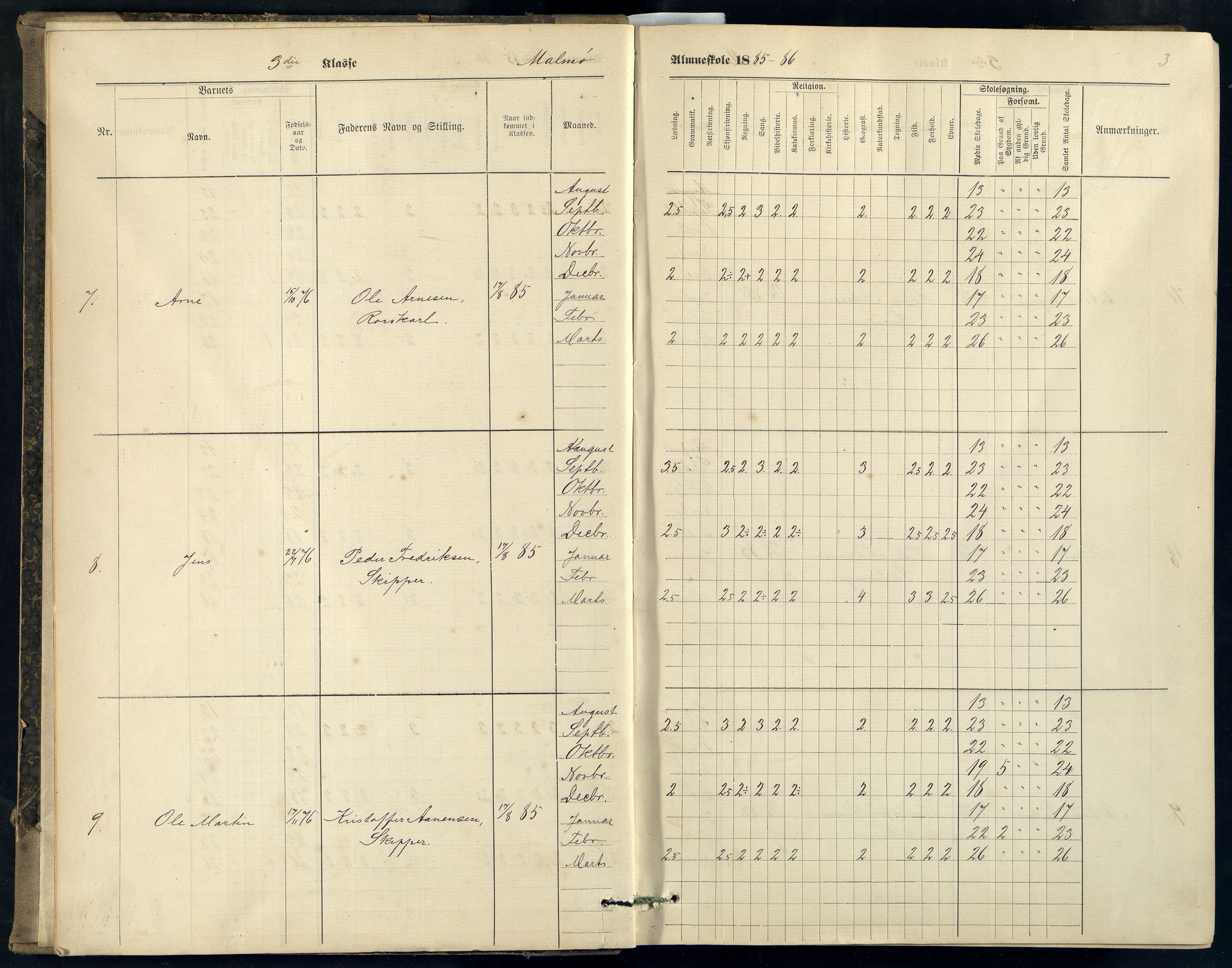 Mandal By - Mandal Allmueskole/Folkeskole/Skole, ARKSOR/1002MG551/H/L0021: Skoleprotokoll, 1885-1898