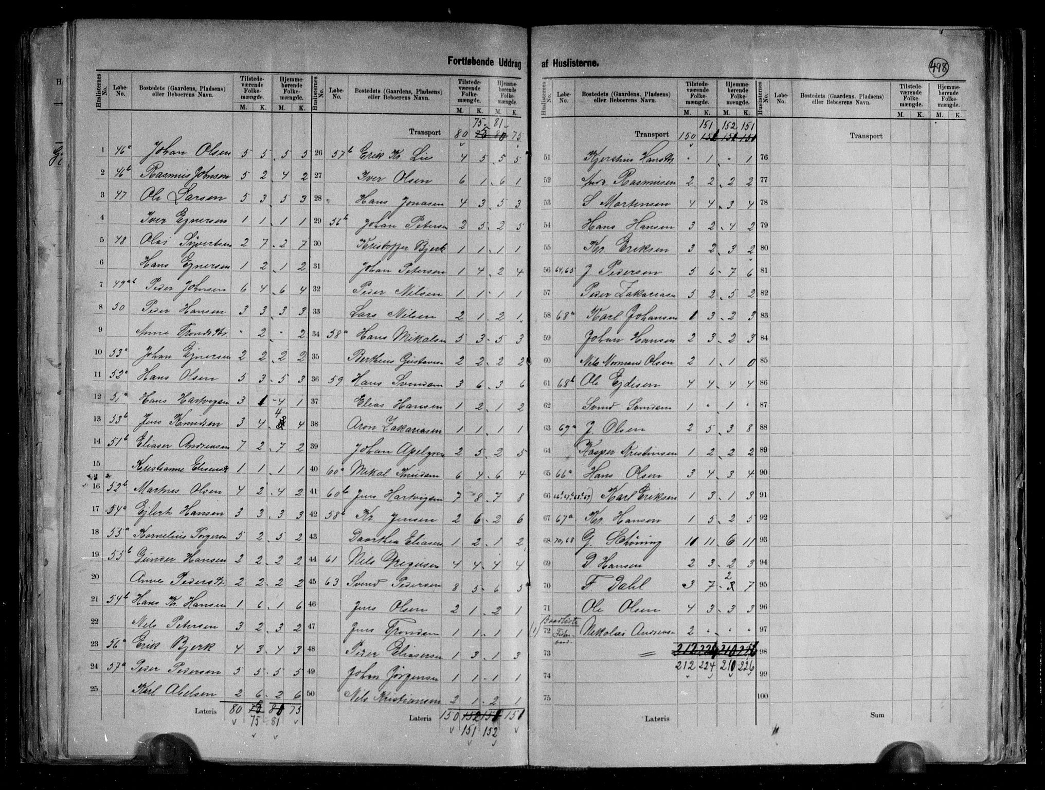 RA, 1891 census for 1848 Steigen, 1891, p. 9