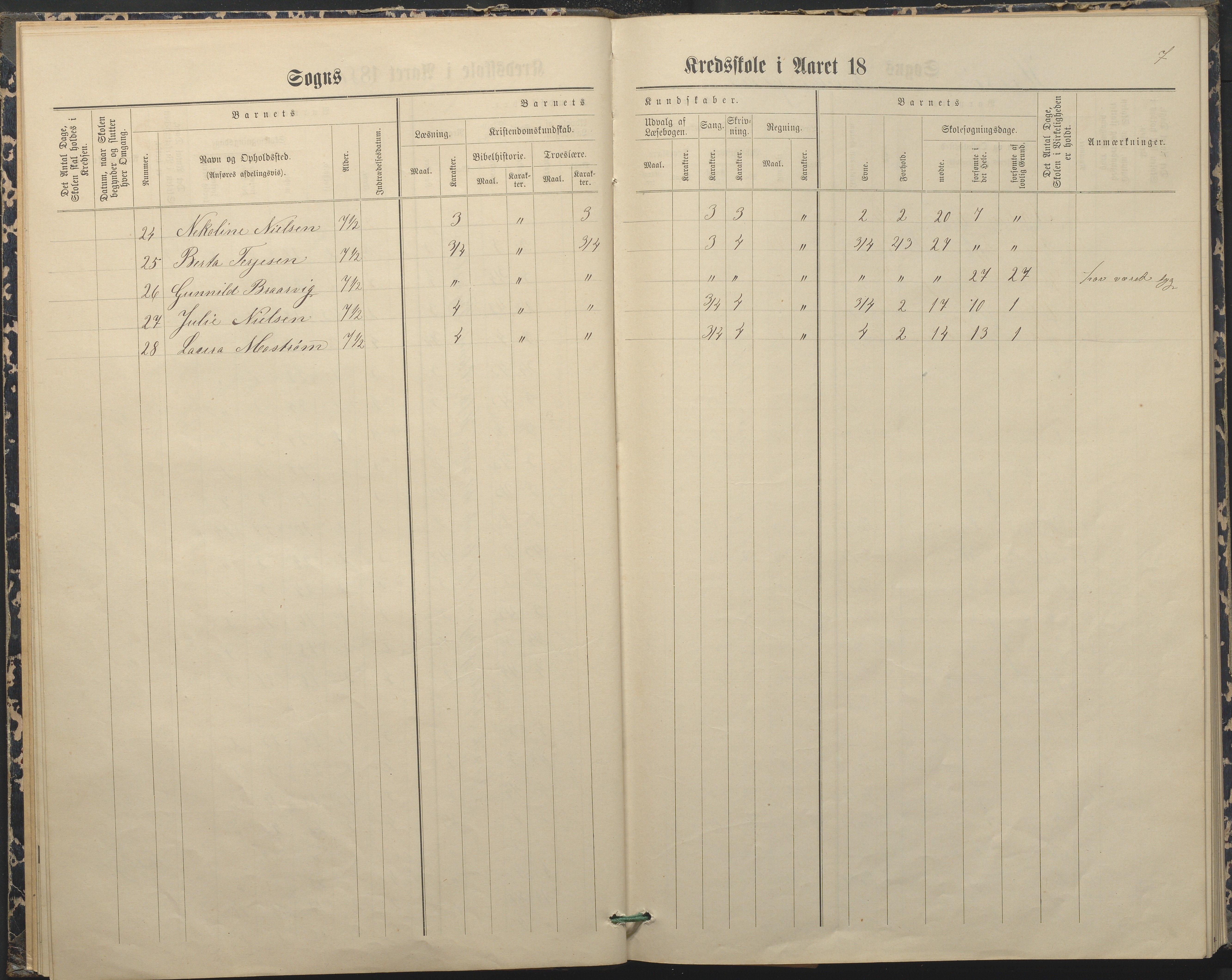 Hisøy kommune frem til 1991, AAKS/KA0922-PK/33/L0004: Skoleprotokoll, 1879-1892, p. 7