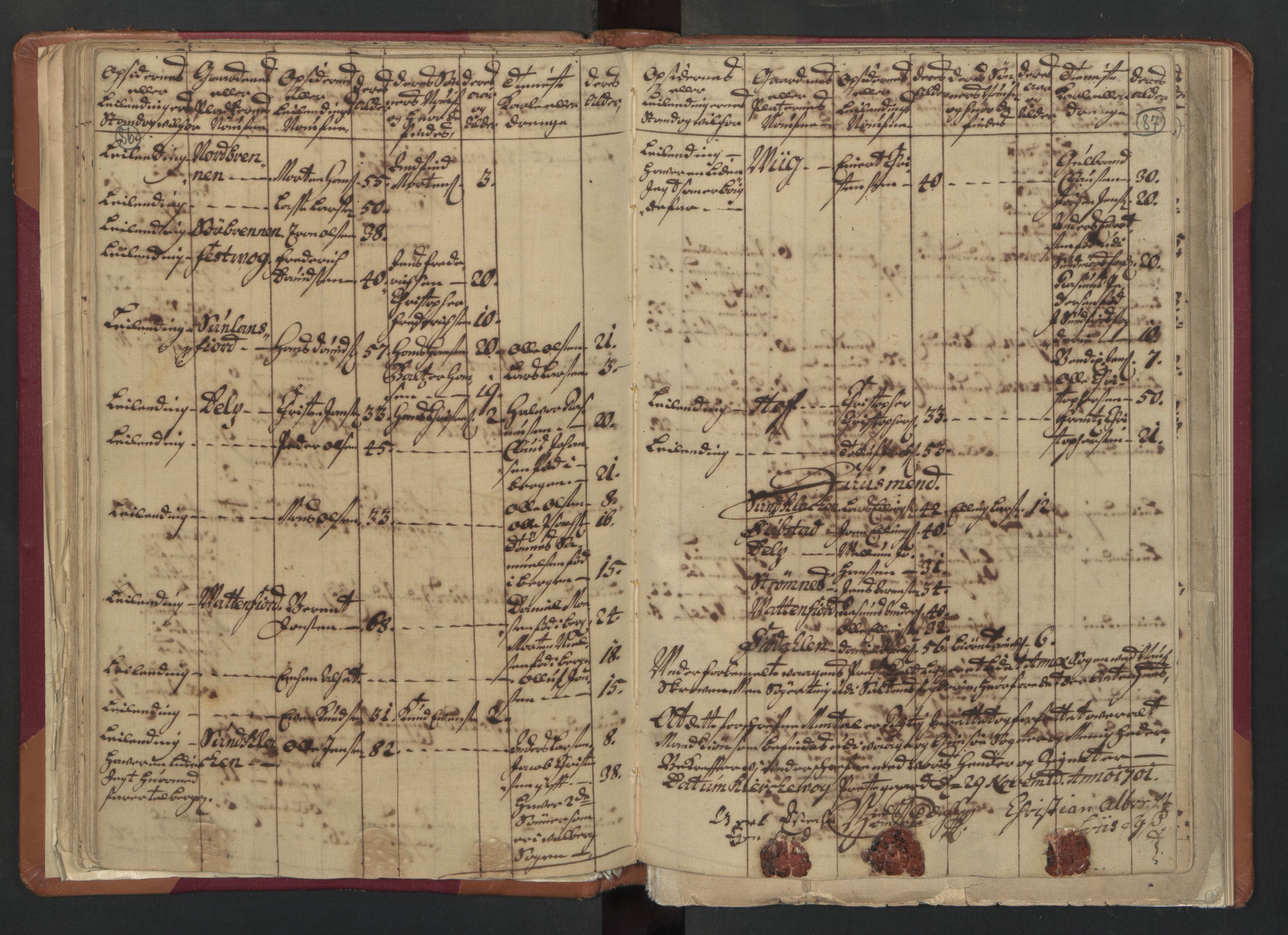 RA, Census (manntall) 1701, no. 18: Vesterålen, Andenes and Lofoten fogderi, 1701, p. 86-87