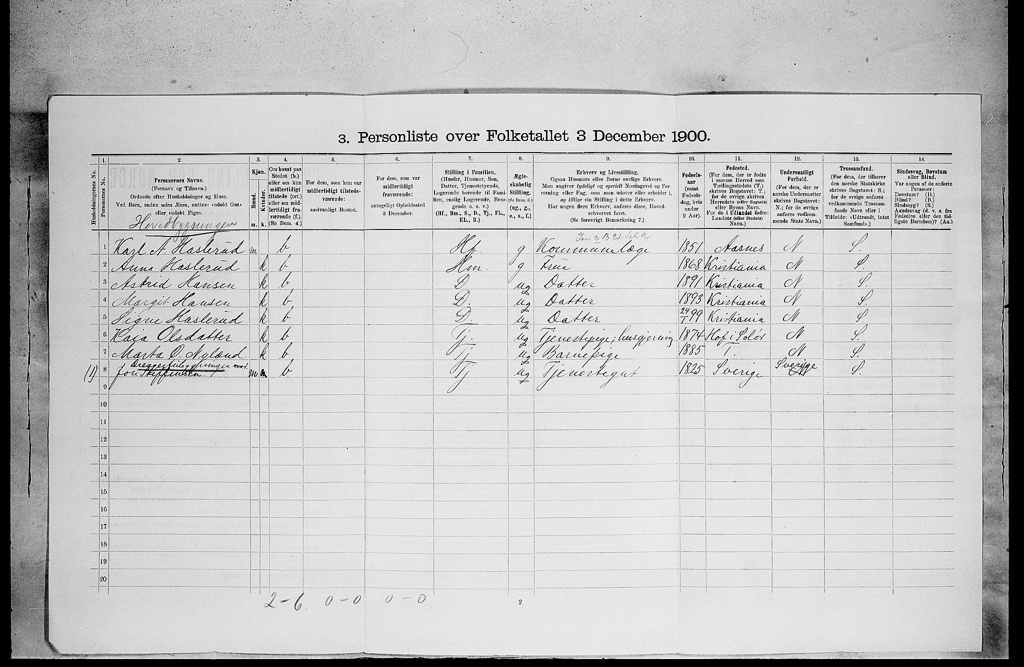SAH, 1900 census for Grue, 1900, p. 765