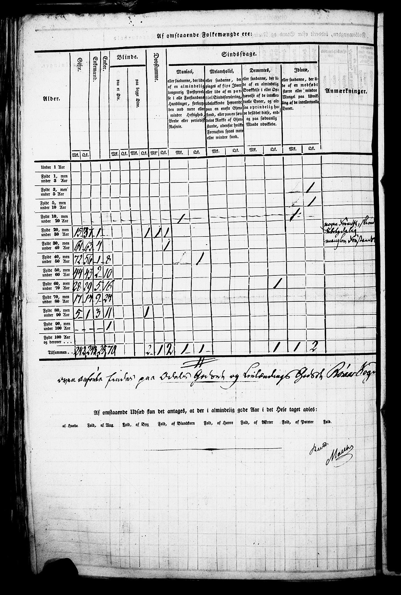 , Census 1835 for Røros, 1835, p. 25