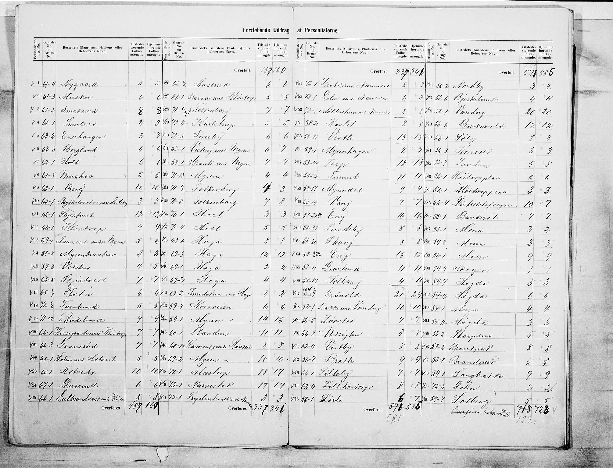 SAO, 1900 census for Eidsberg, 1900, p. 13