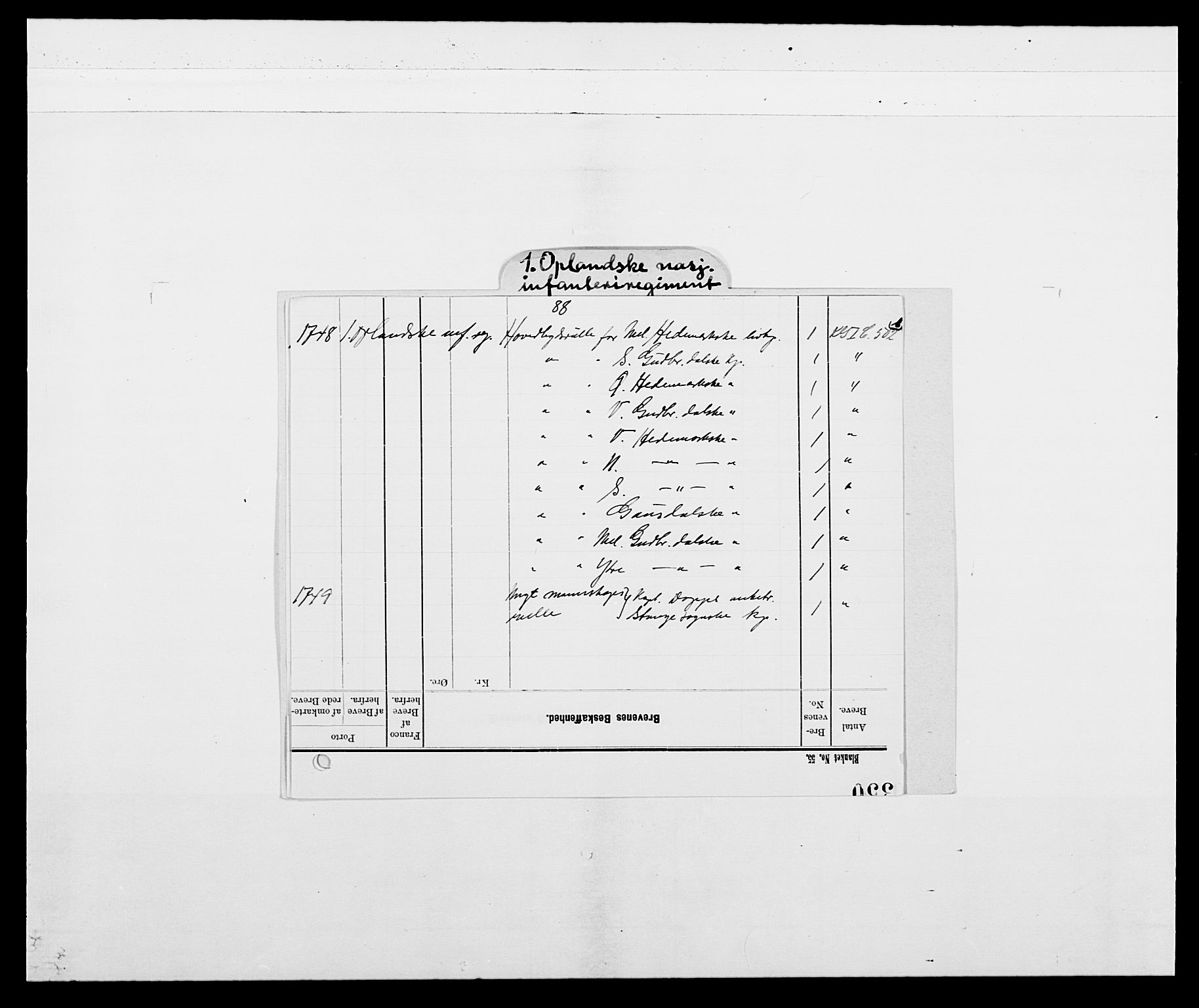 Kommanderende general (KG I) med Det norske krigsdirektorium, RA/EA-5419/E/Ea/L0502b: 1. Opplandske regiment, 1748-1752, p. 2