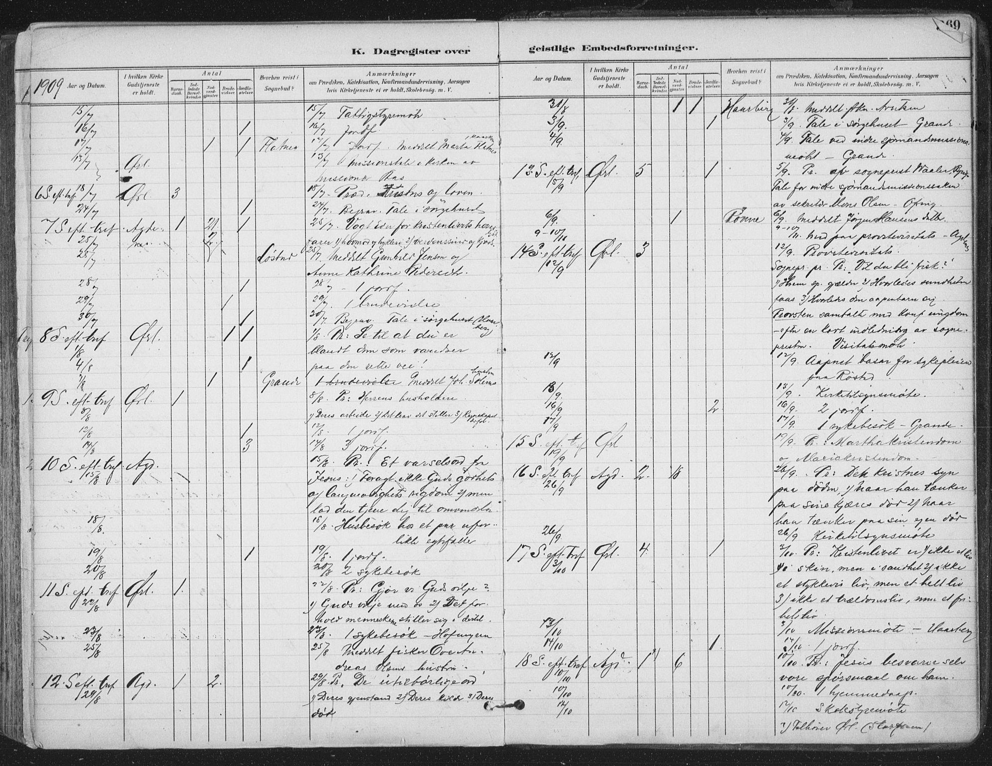 Ministerialprotokoller, klokkerbøker og fødselsregistre - Sør-Trøndelag, AV/SAT-A-1456/659/L0743: Parish register (official) no. 659A13, 1893-1910, p. 368