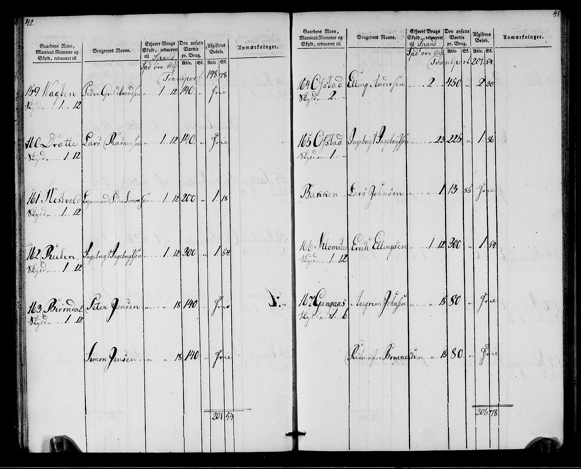 Rentekammeret inntil 1814, Realistisk ordnet avdeling, AV/RA-EA-4070/N/Ne/Nea/L0142: Strinda og Selbu fogderi. Oppebørselsregister, 1803-1804, p. 23