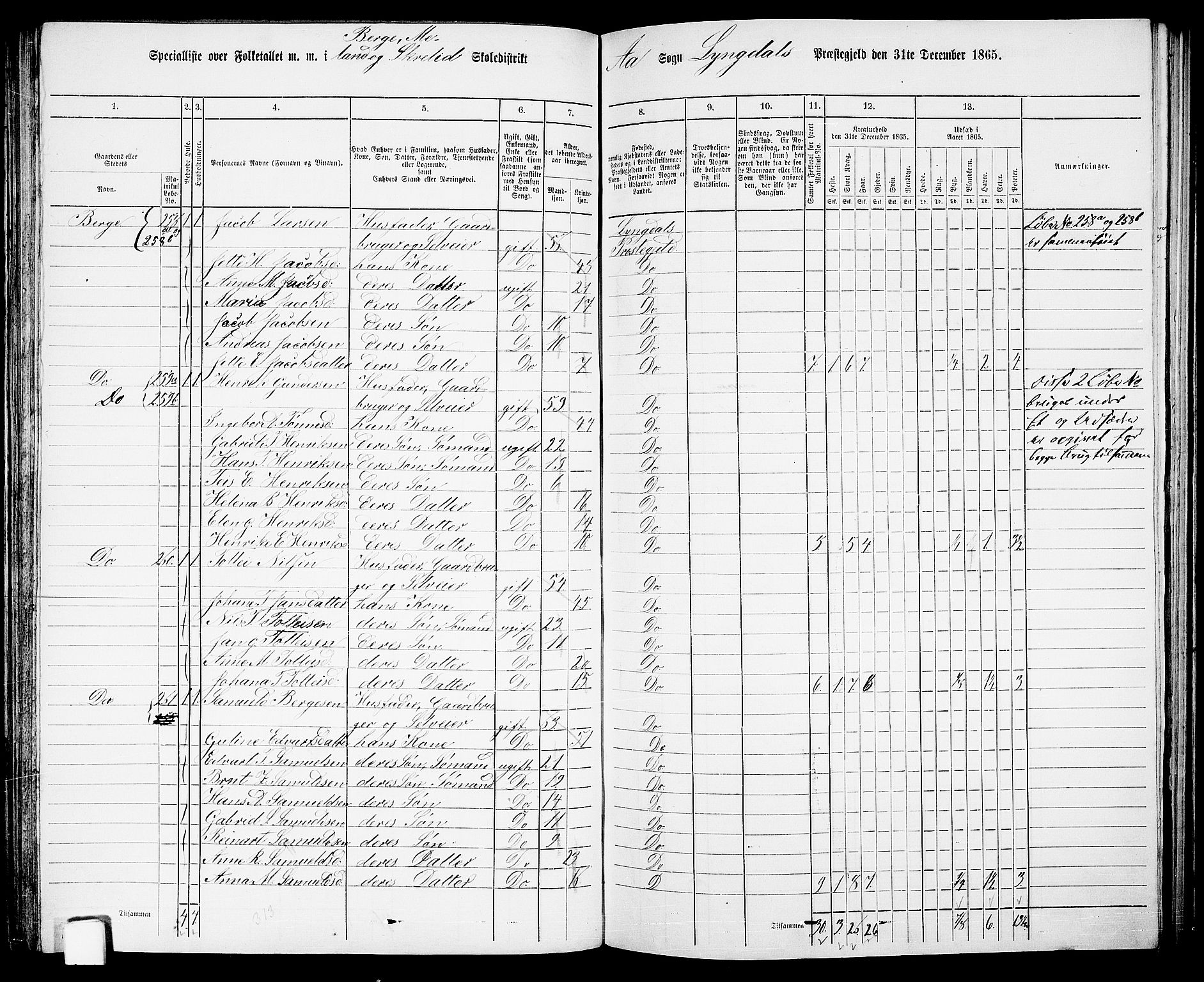 RA, 1865 census for Lyngdal, 1865, p. 123