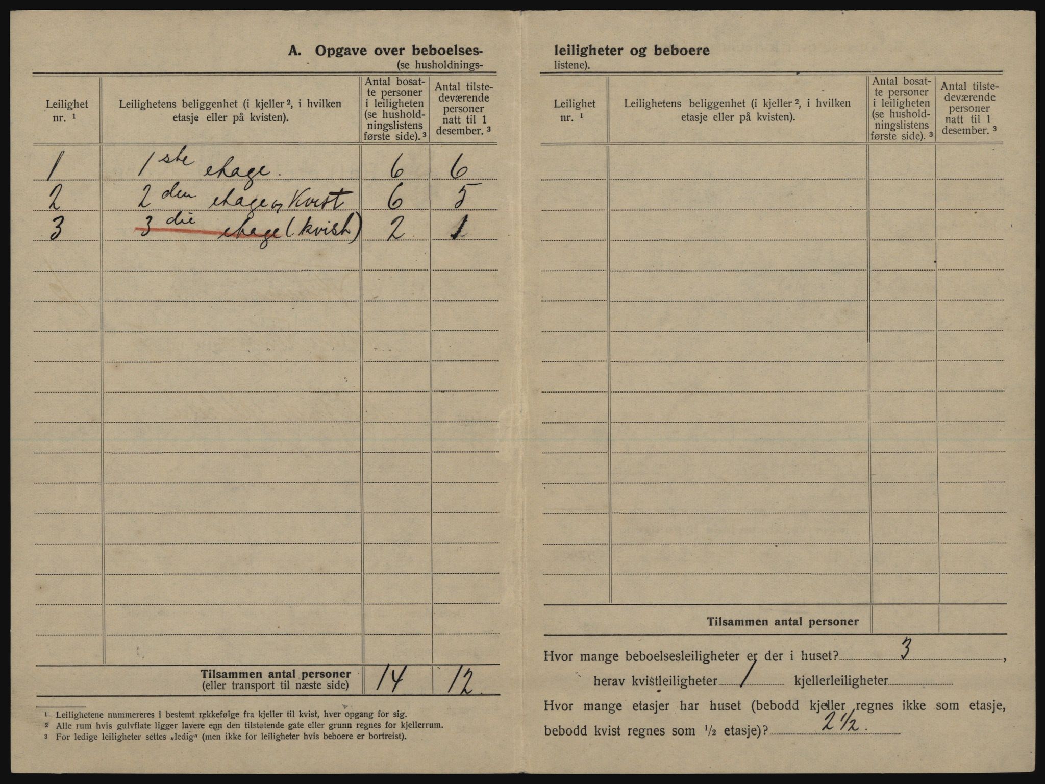 SATØ, 1920 census for Tromsø, 1920, p. 1268