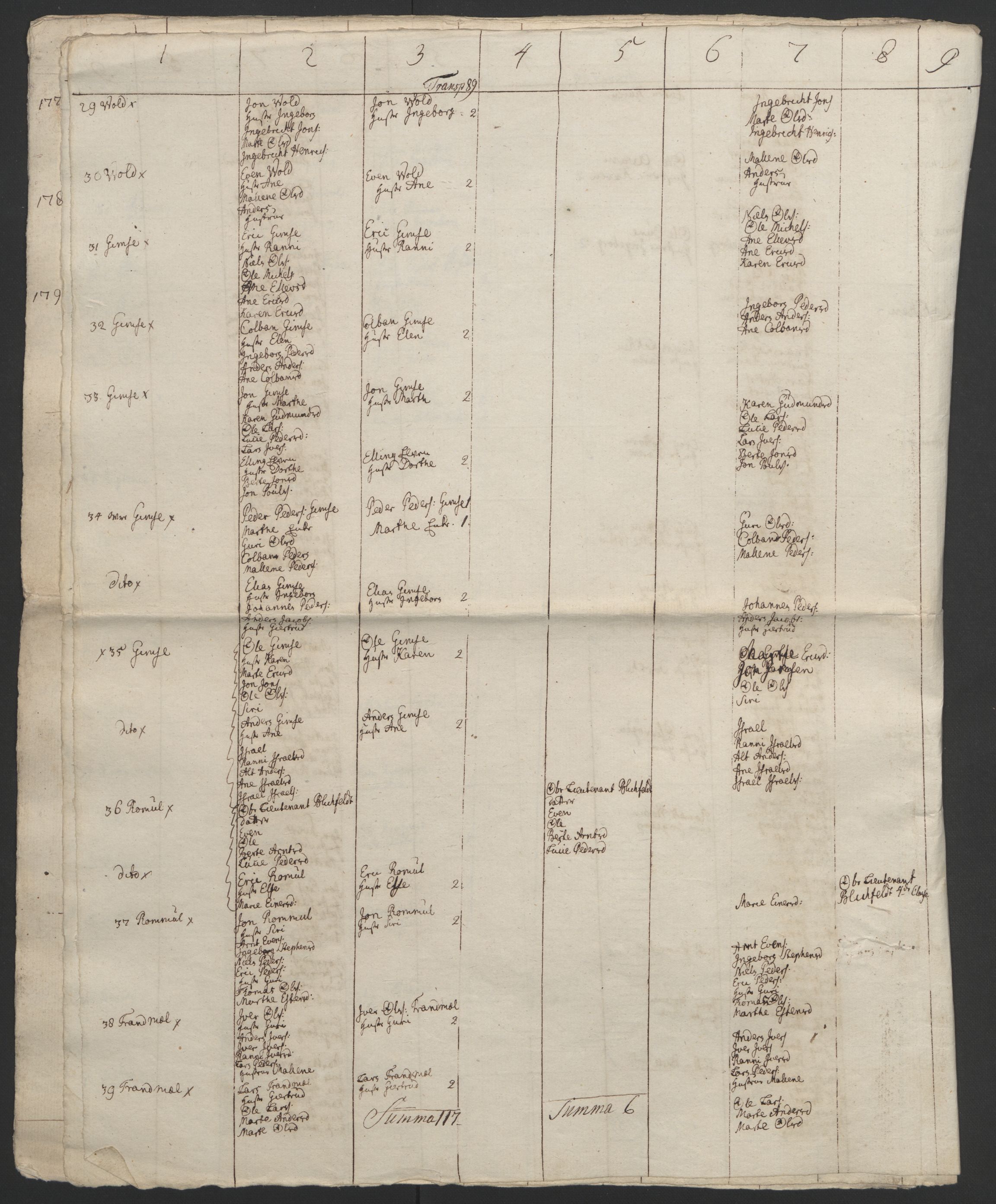 Rentekammeret inntil 1814, Realistisk ordnet avdeling, RA/EA-4070/Ol/L0021: [Gg 10]: Ekstraskatten, 23.09.1762. Orkdal og Gauldal, 1762-1767, p. 755
