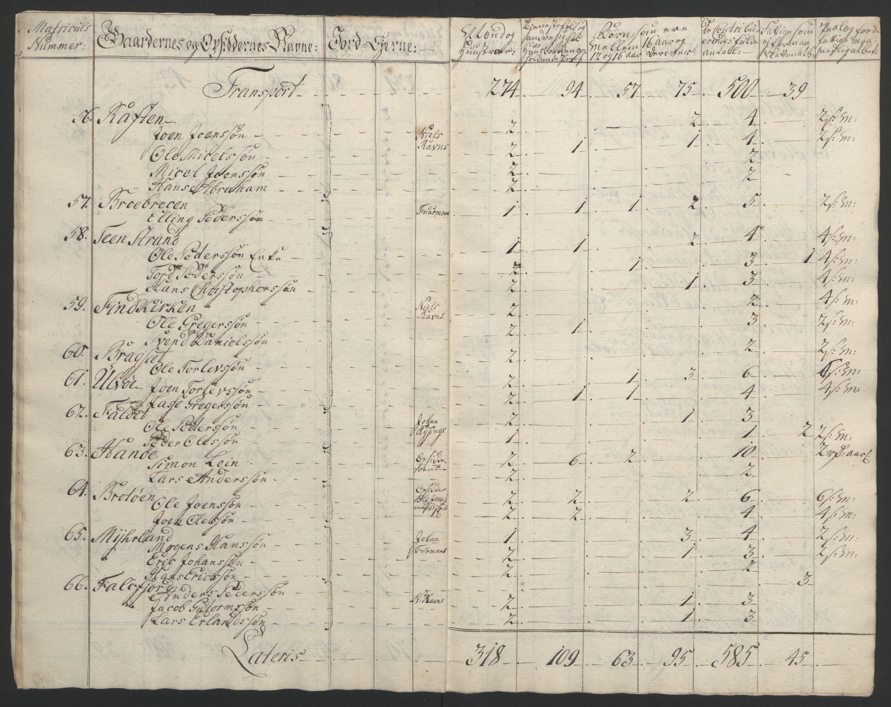 Rentekammeret inntil 1814, Reviderte regnskaper, Fogderegnskap, AV/RA-EA-4092/R67/L4747: Ekstraskatten Vesterålen, Andenes og Lofoten, 1762-1766, p. 232