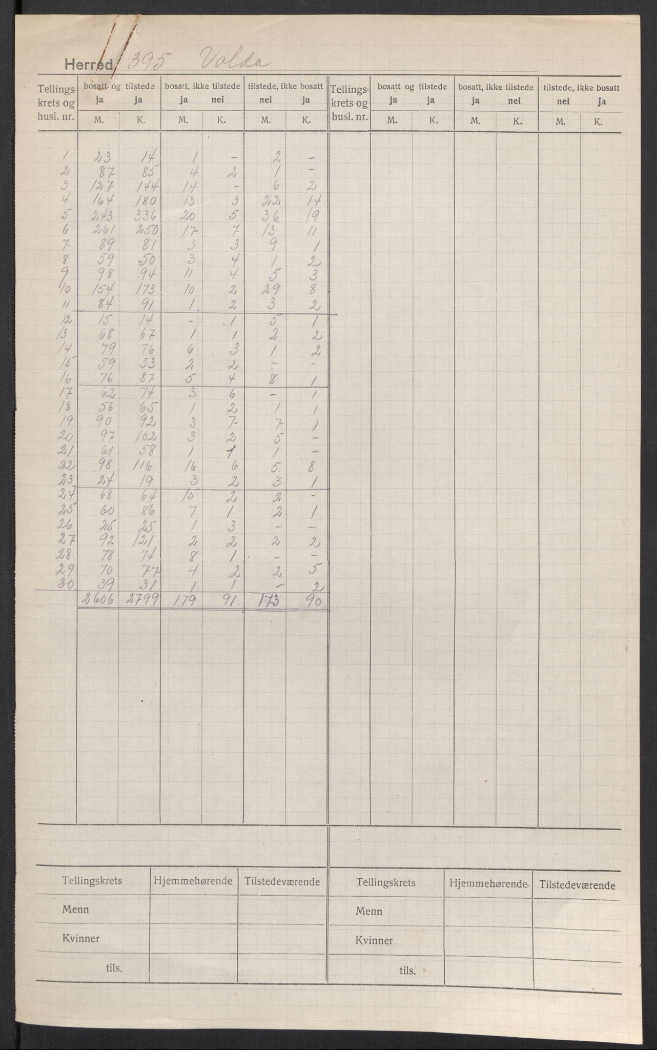 SAT, 1920 census for Volda, 1920, p. 2