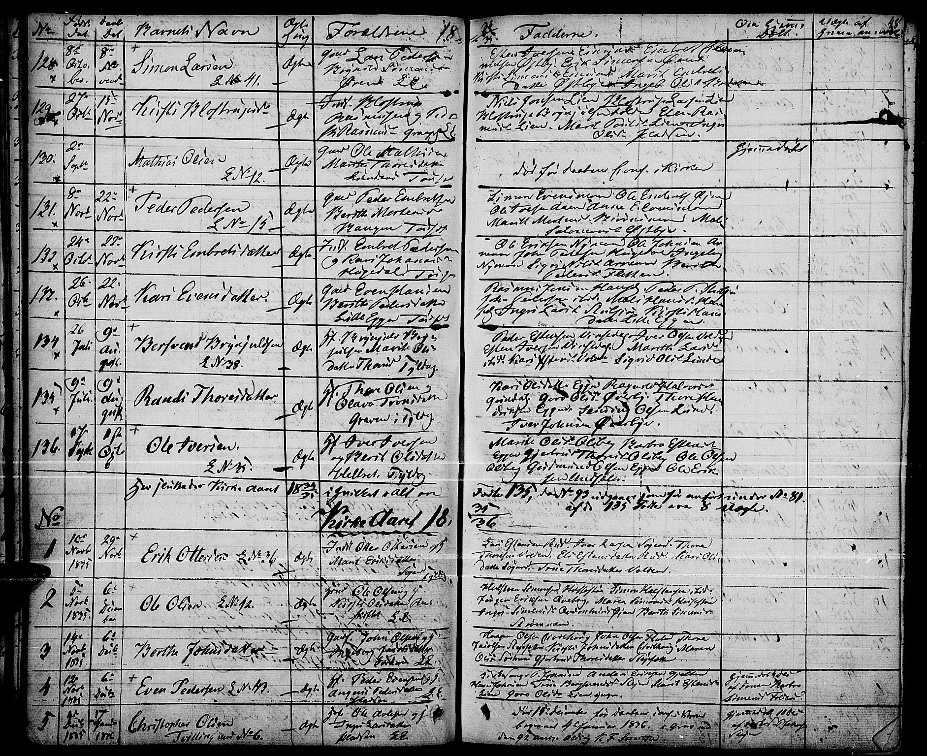 Tynset prestekontor, SAH/PREST-058/H/Ha/Haa/L0019: Parish register (official) no. 19, 1829-1847, p. 48