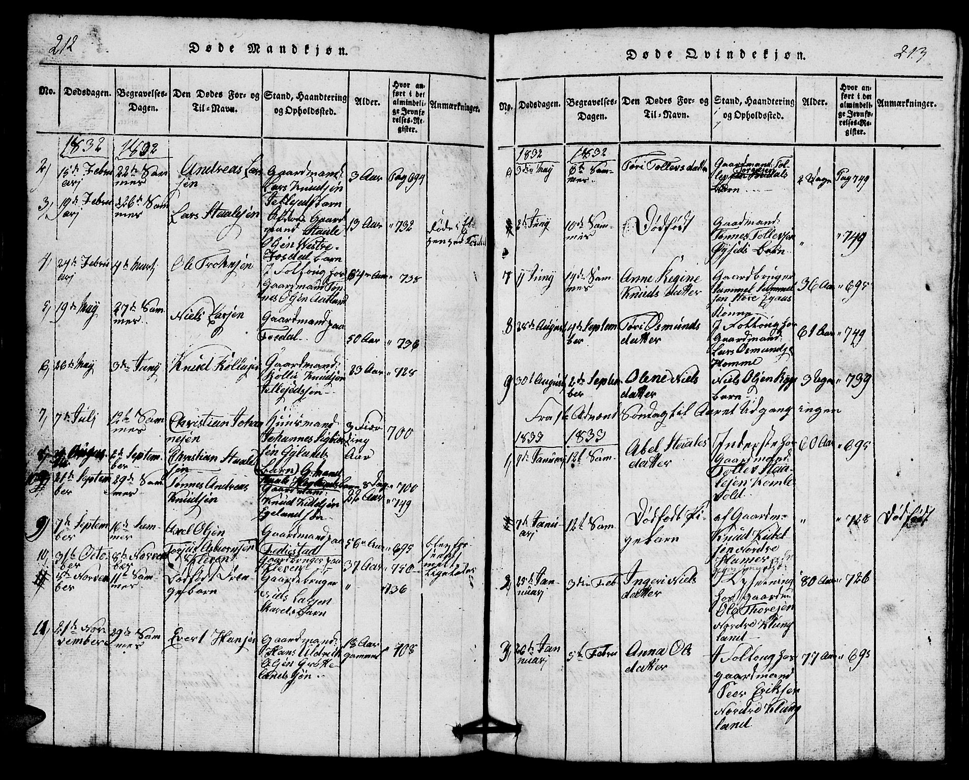 Bakke sokneprestkontor, SAK/1111-0002/F/Fb/Fbb/L0001: Parish register (copy) no. B 1, 1815-1835, p. 212-213