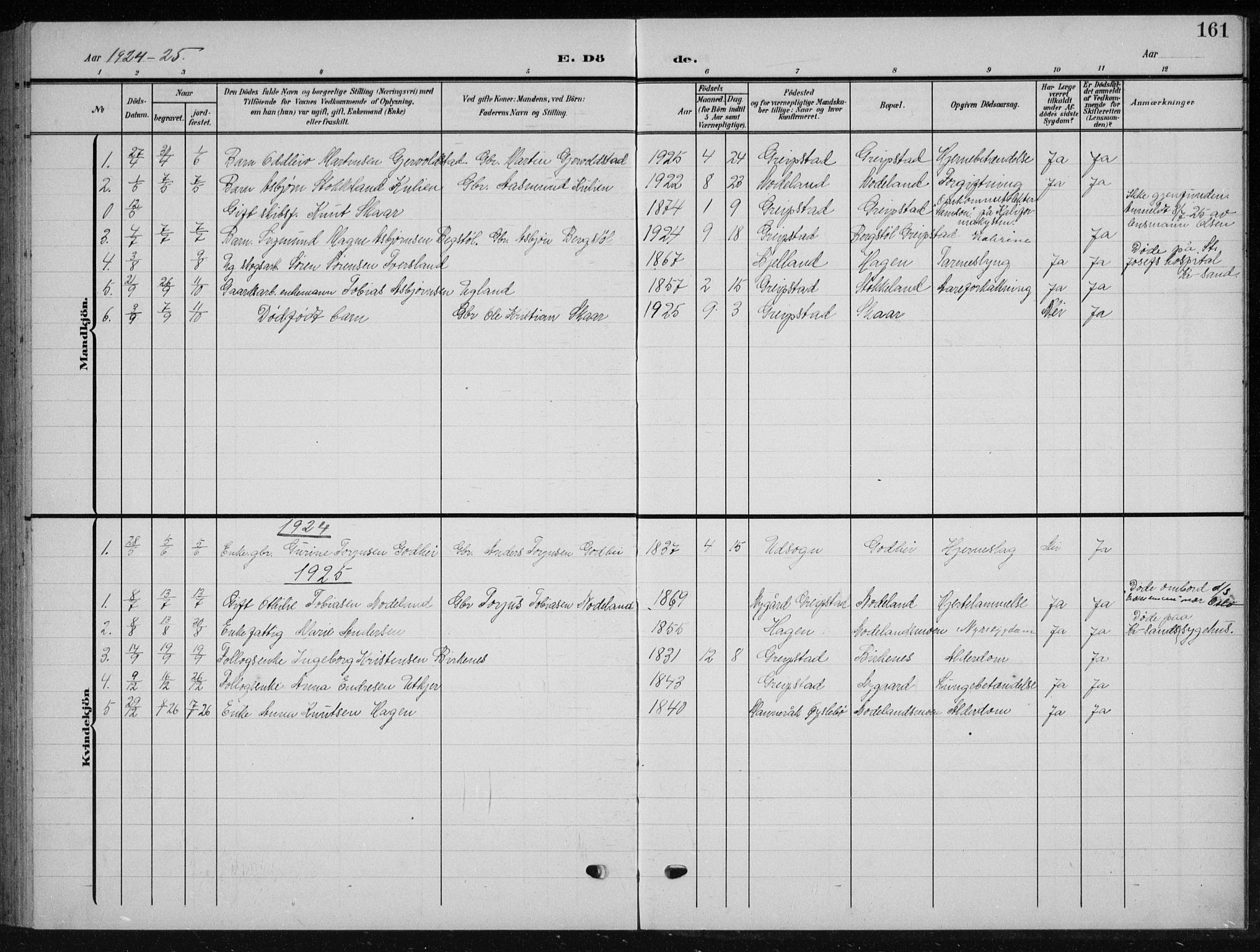 Søgne sokneprestkontor, AV/SAK-1111-0037/F/Fb/Fba/L0005: Parish register (copy) no. B 5, 1904-1936, p. 161