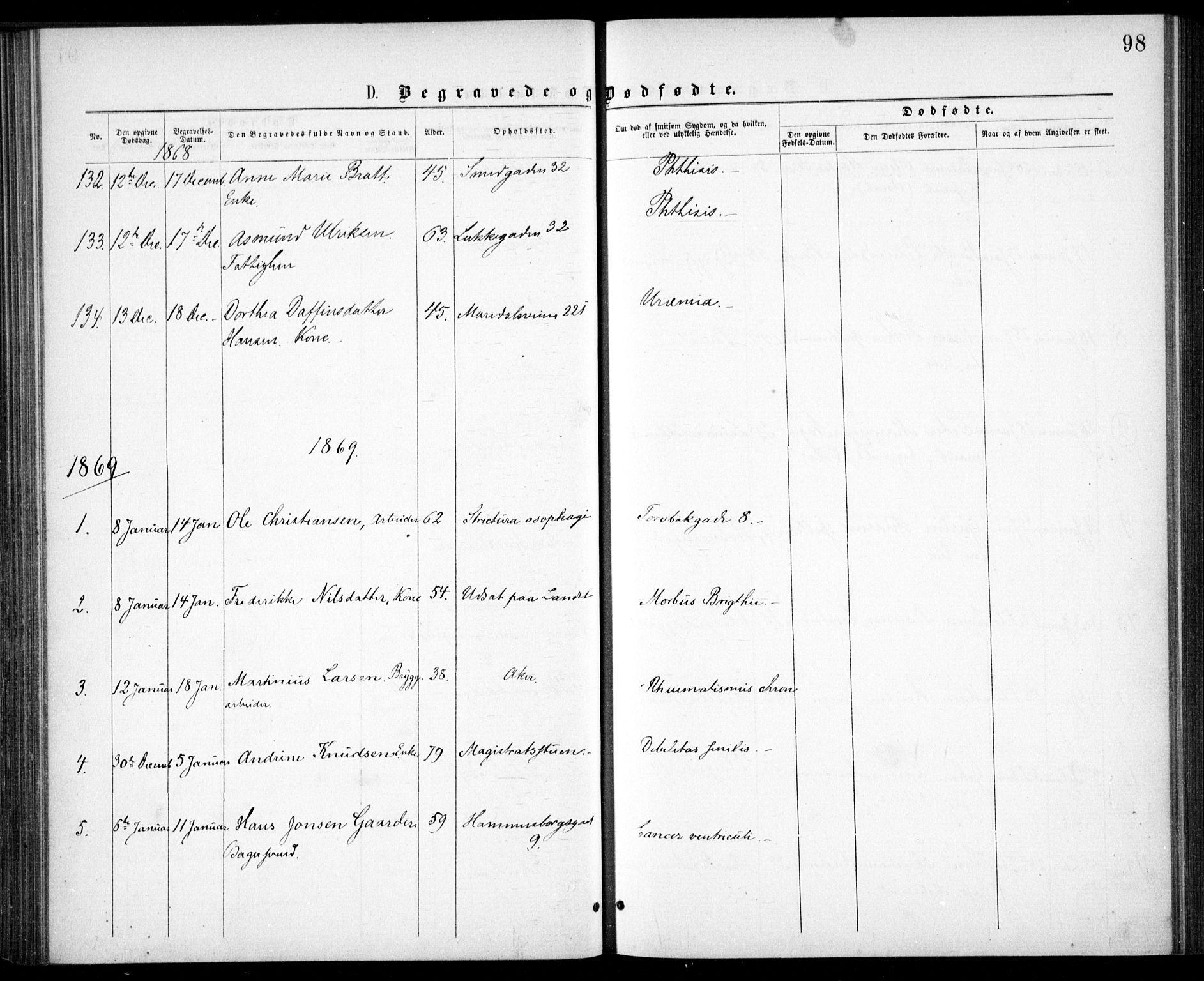 Krohgstøtten sykehusprest Kirkebøker, SAO/A-10854/F/Fa/L0001: Parish register (official) no. 1, 1865-1873, p. 98