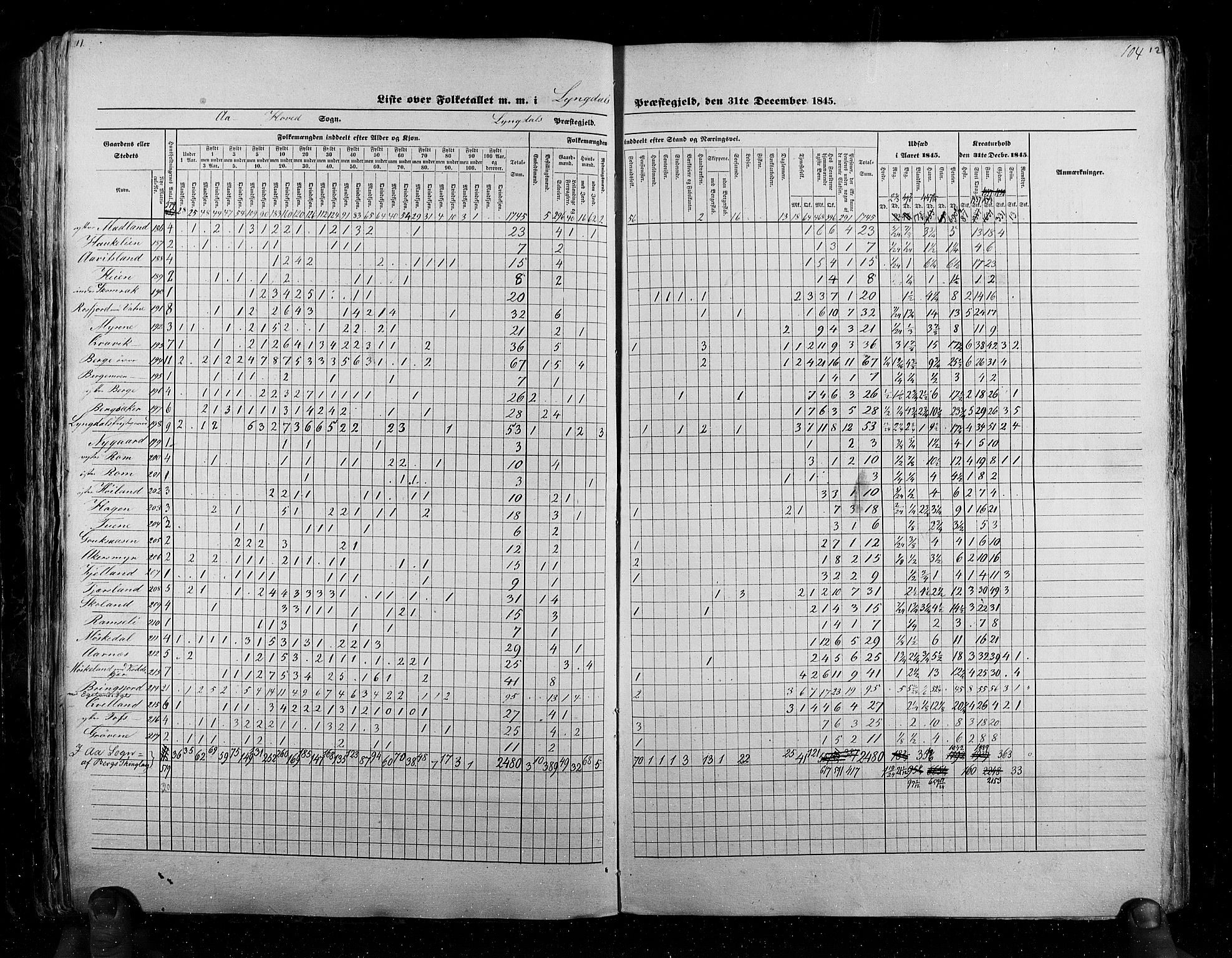 RA, Census 1845, vol. 6: Lister og Mandal amt og Stavanger amt, 1845, p. 104