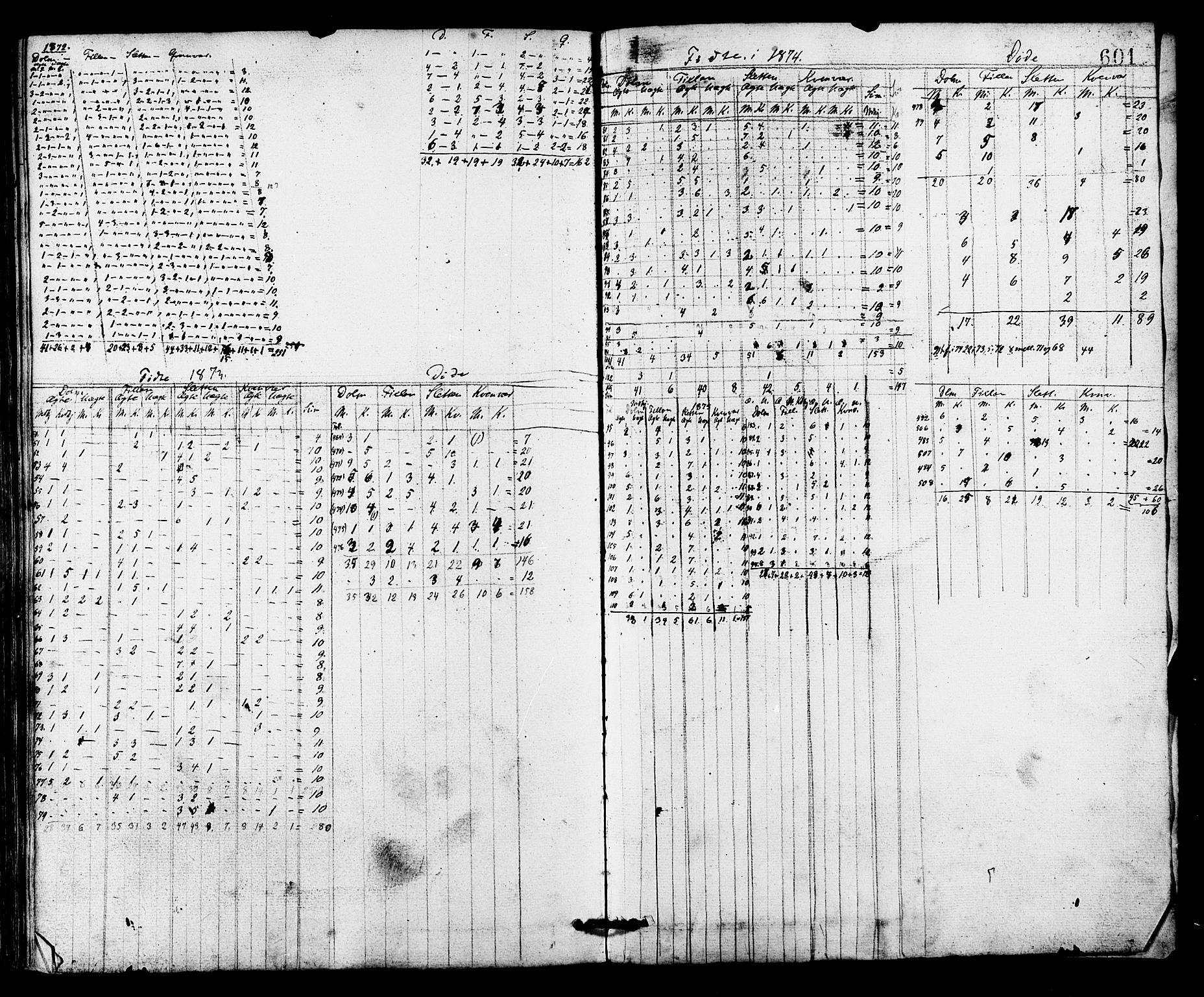 Ministerialprotokoller, klokkerbøker og fødselsregistre - Sør-Trøndelag, SAT/A-1456/634/L0532: Parish register (official) no. 634A08, 1871-1881, p. 601