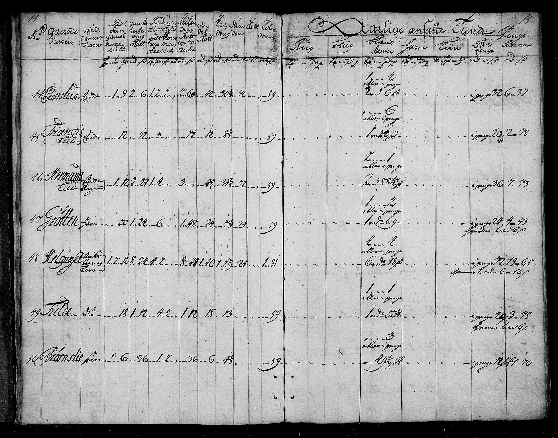 Rentekammeret inntil 1814, Realistisk ordnet avdeling, AV/RA-EA-4070/N/Nb/Nbf/L0155: Nordmøre matrikkelprotokoll, 1721-1723, p. 9