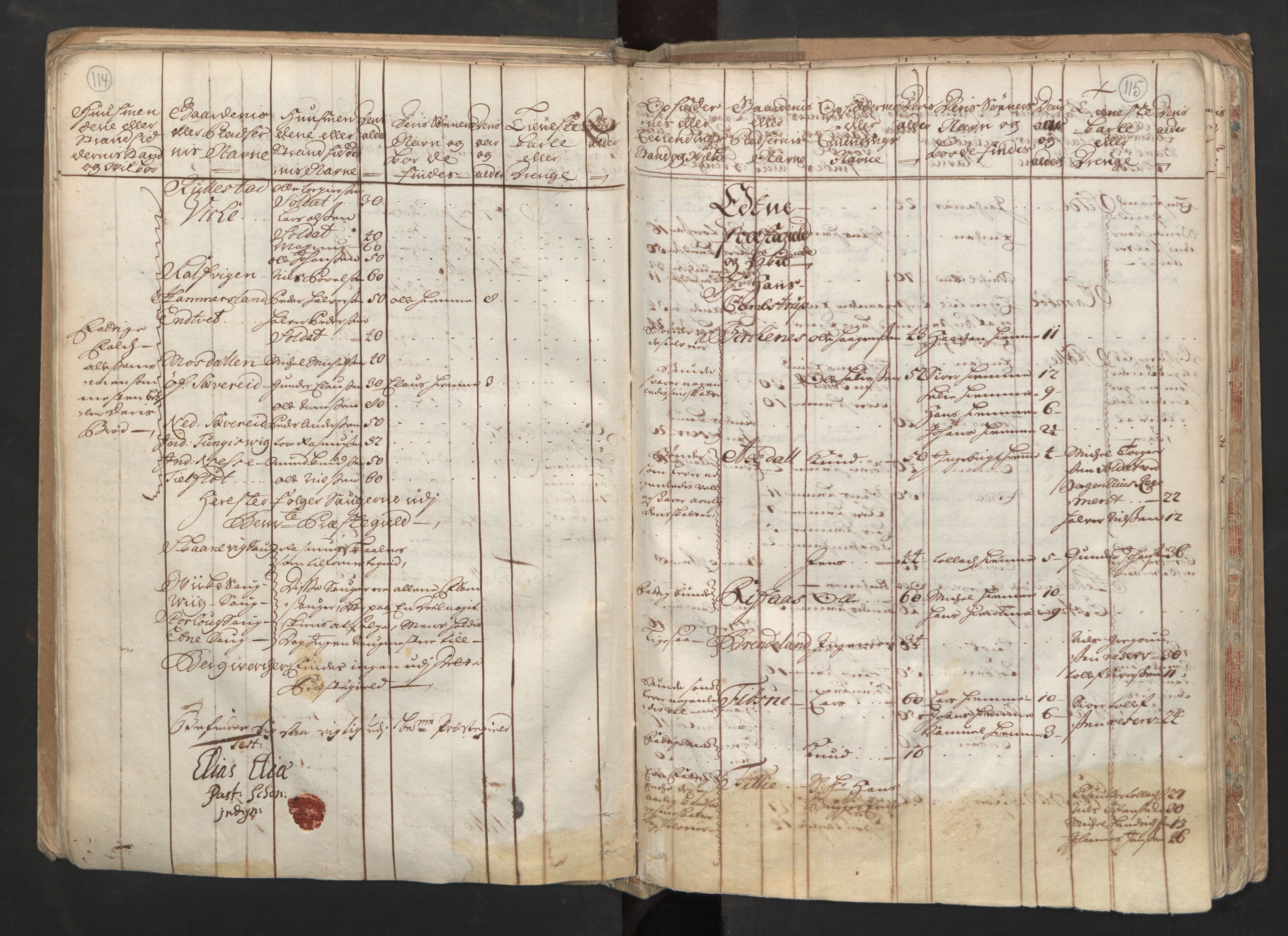 RA, Census (manntall) 1701, no. 6: Sunnhordland fogderi and Hardanger fogderi, 1701, p. 114-115