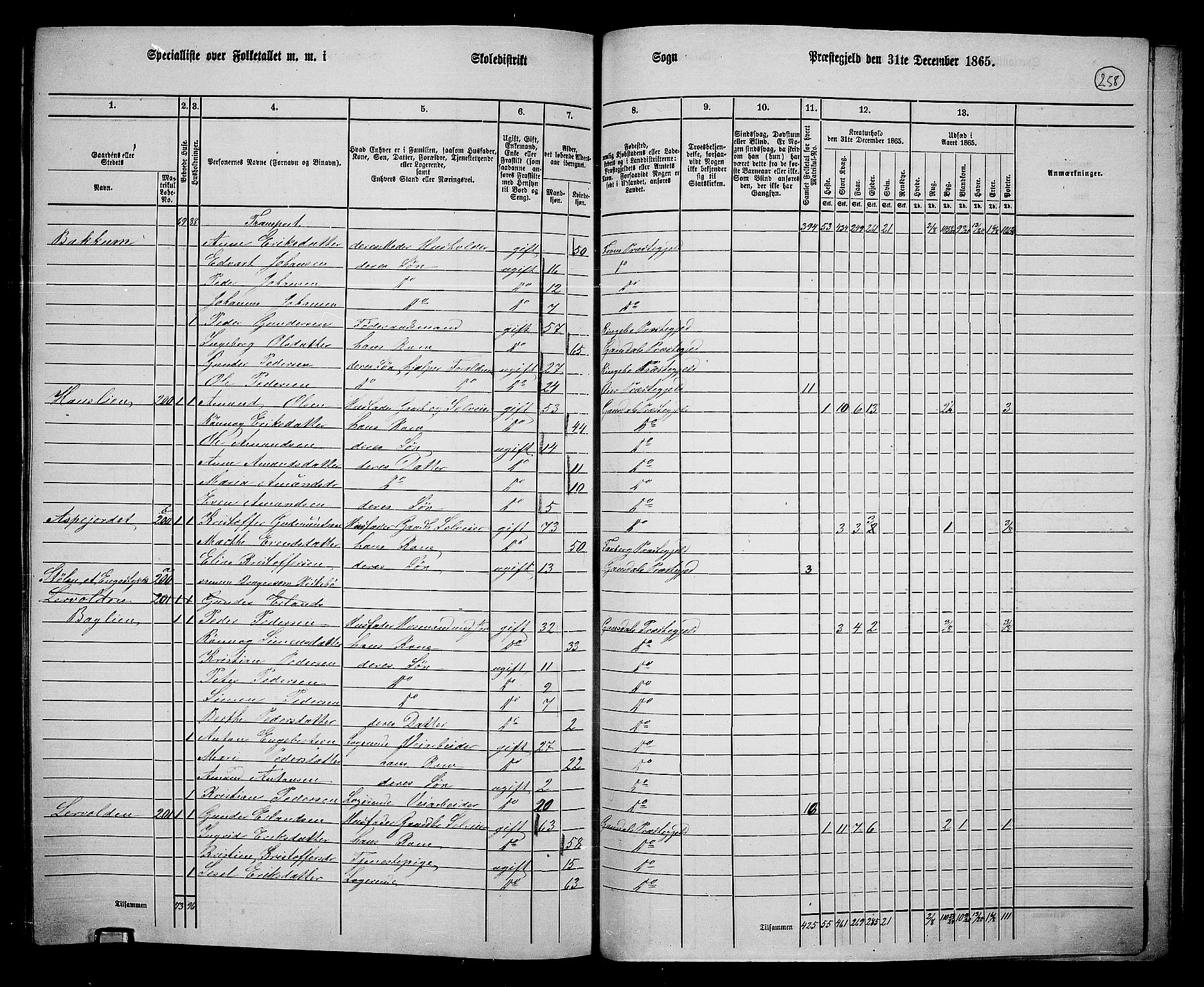 RA, 1865 census for Gausdal, 1865, p. 222