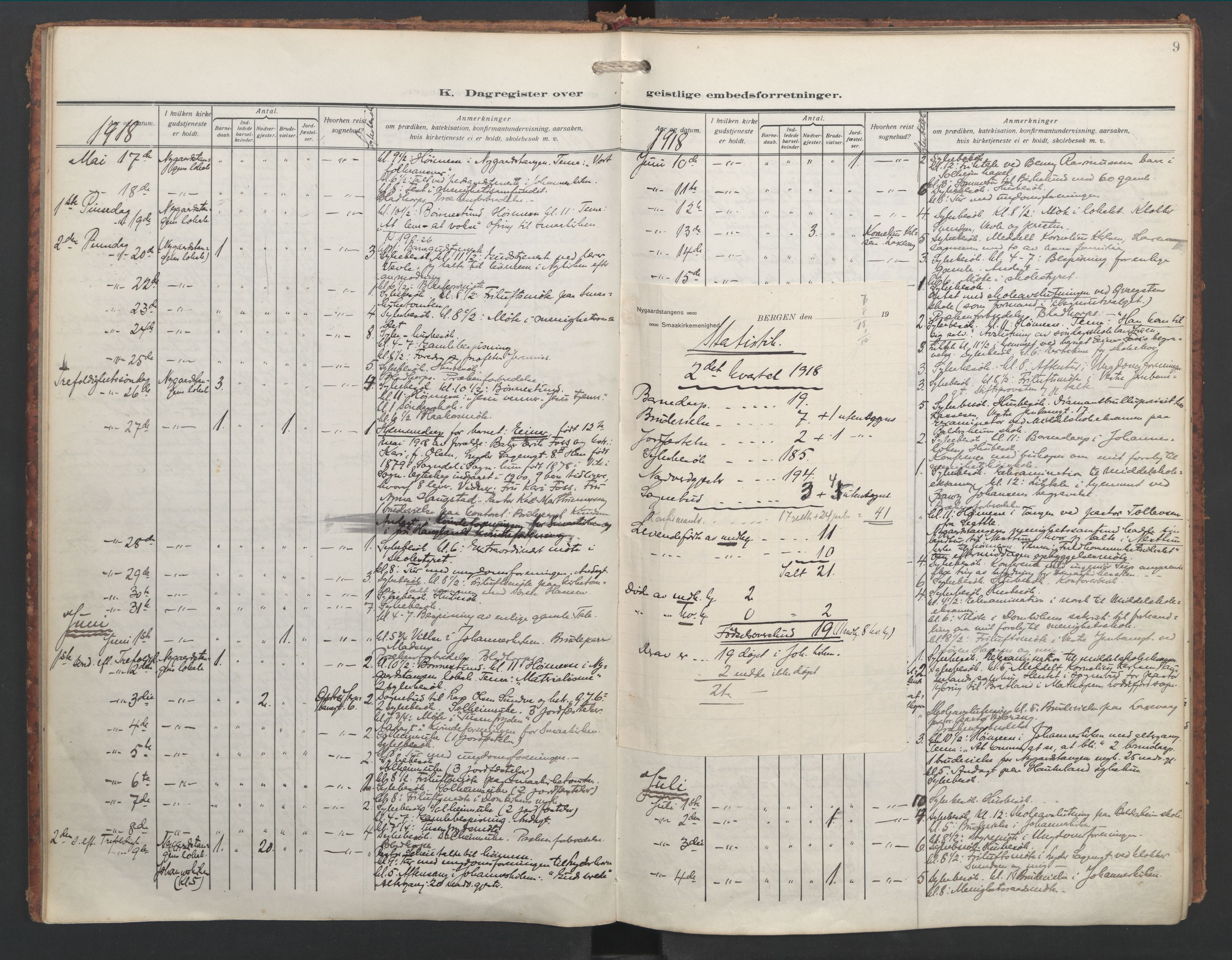 St. Jacob sokneprestembete, SAB/A-78001/H/Haa: Diary records no. E 1, 1917-1926, p. 8b-9a