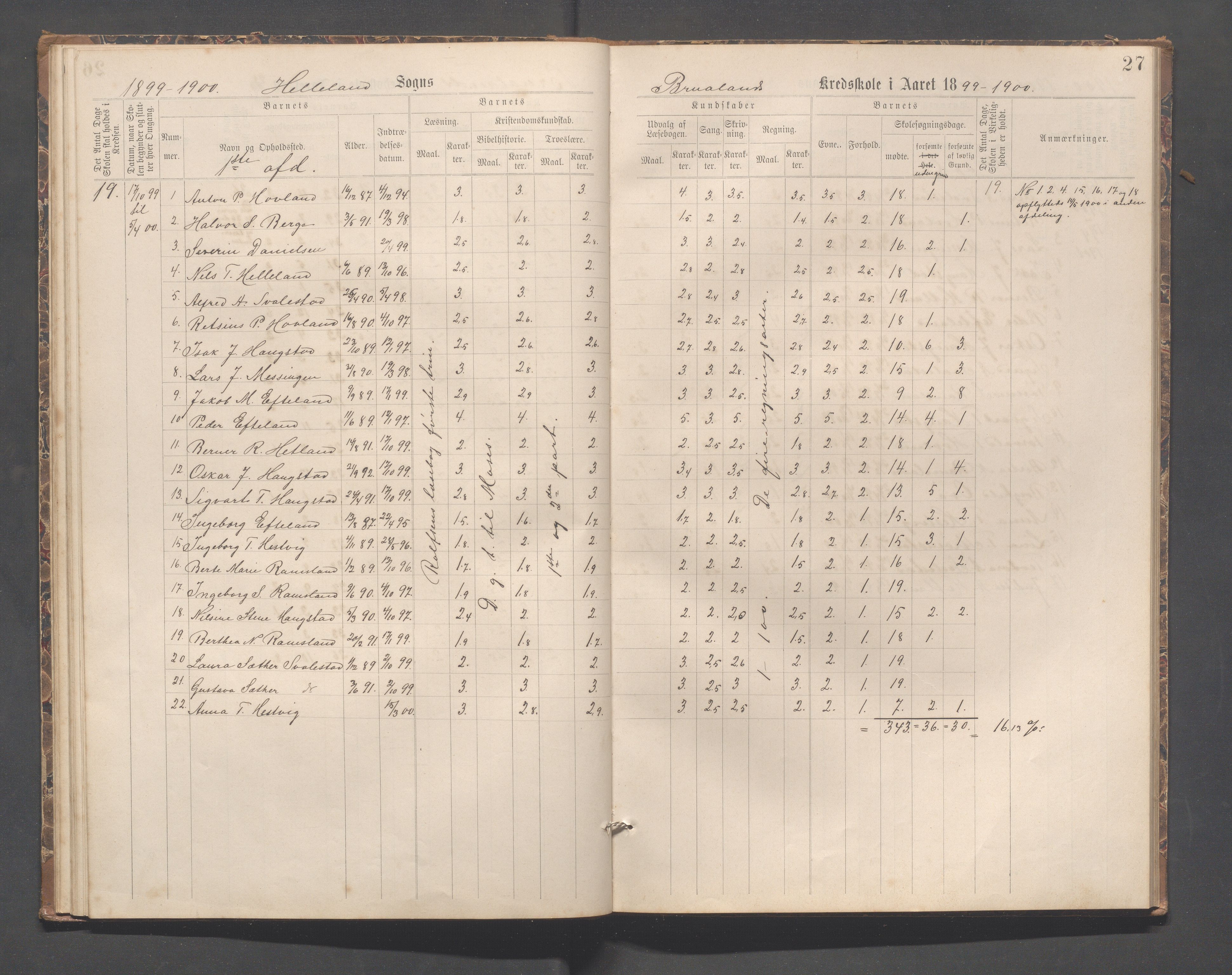 Helleland kommune - Skolekommisjonen/skolestyret, IKAR/K-100486/H/L0007: Skoleprotokoll - Ramsland, Møgedal, Bruland, 1889-1908, p. 27