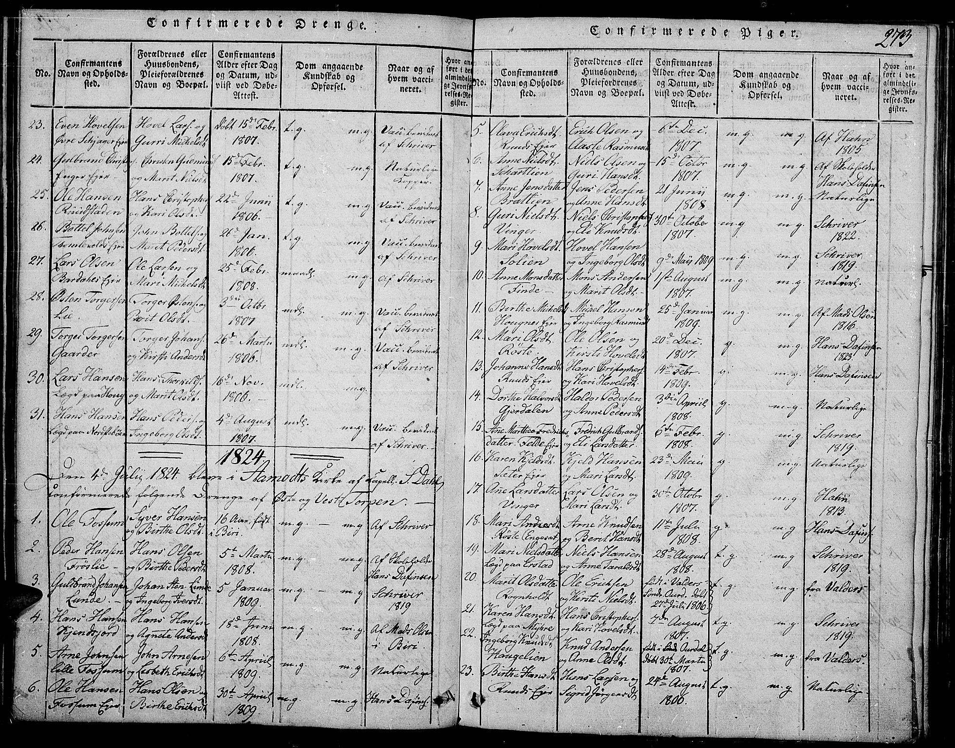 Land prestekontor, AV/SAH-PREST-120/H/Ha/Haa/L0007: Parish register (official) no. 7, 1814-1830, p. 273