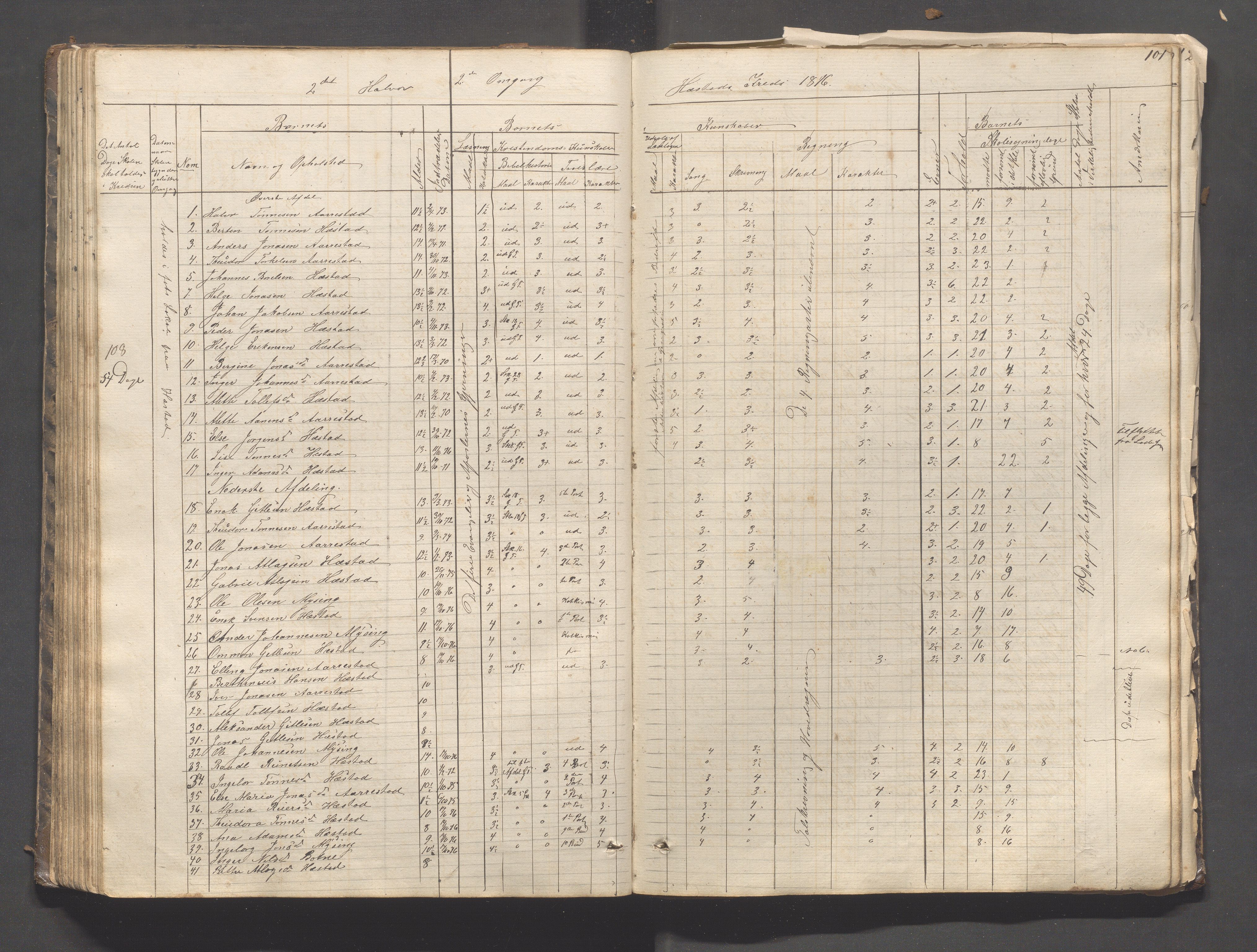 Helleland kommune - Skolekommisjonen/skolestyret, IKAR/K-100486/H/L0003: Skoleprotokoll - Nordre distrikt, 1858-1888, p. 101