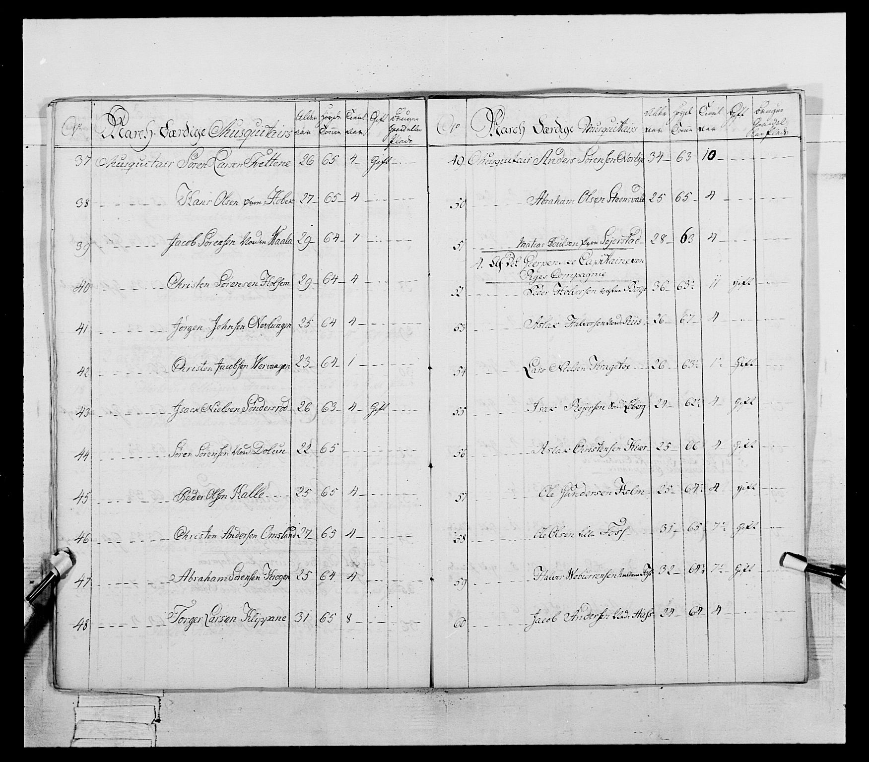 Generalitets- og kommissariatskollegiet, Det kongelige norske kommissariatskollegium, RA/EA-5420/E/Eh/L0054: 2. Smålenske nasjonale infanteriregiment, 1769-1776, p. 450